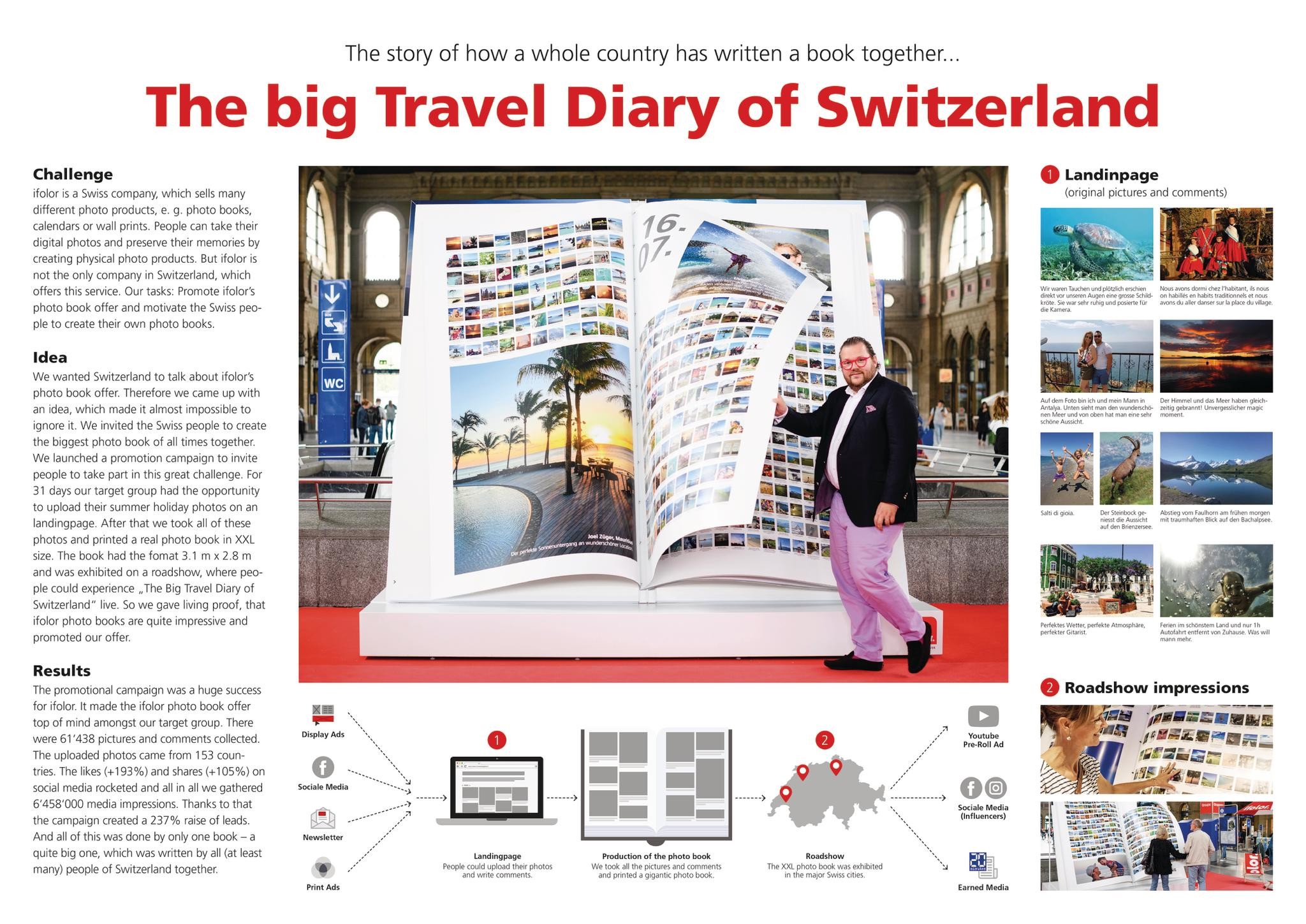 The big travel diary of Switzerland