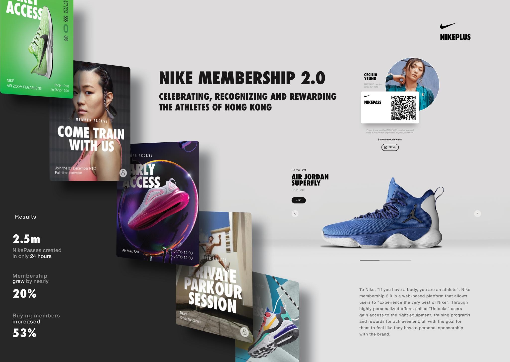 Nike Membership 2.0 Campaign THE WORK