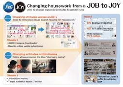Changing housework from a JOB to JOY