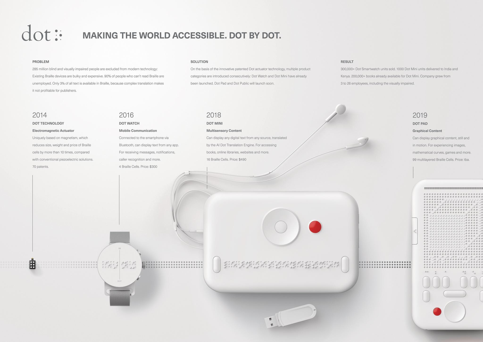 Making The World Accessible, Dot by Dot.