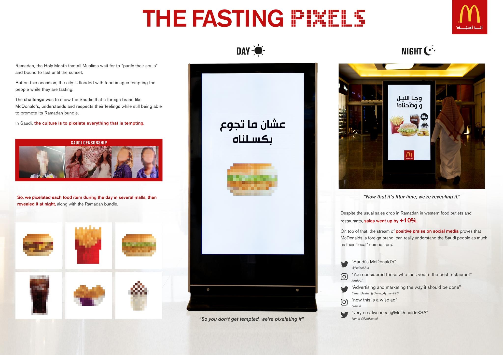 The fasting pixels
