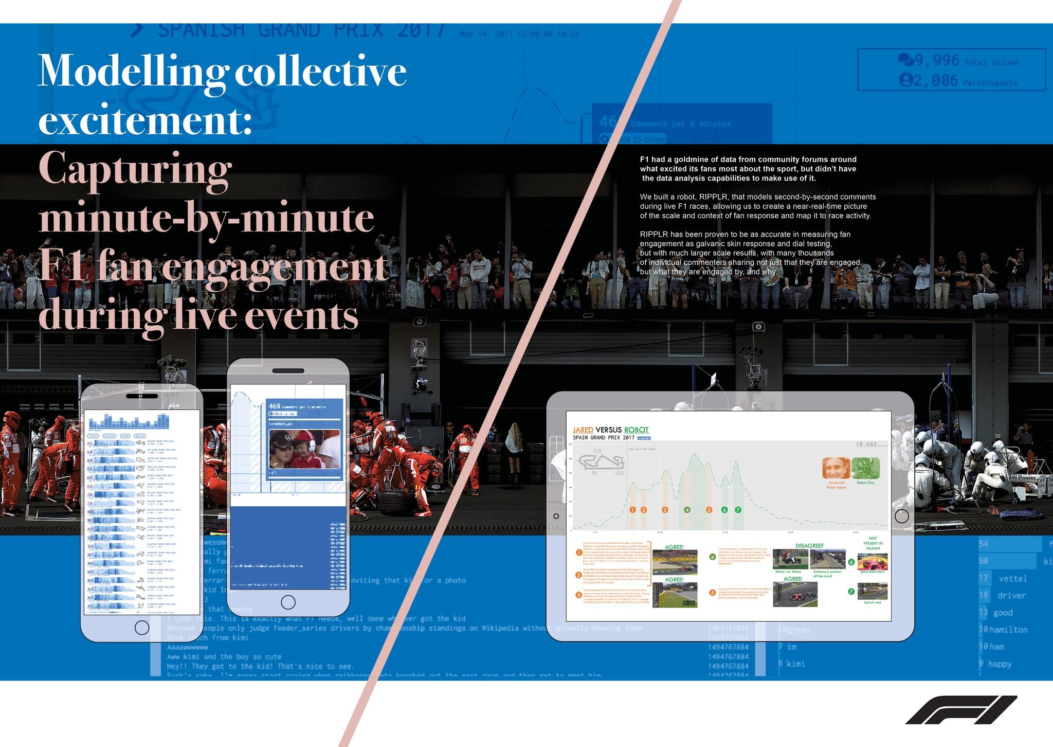 Modelling collective excitement: capturing minute-by-minute F1 fan engagement du