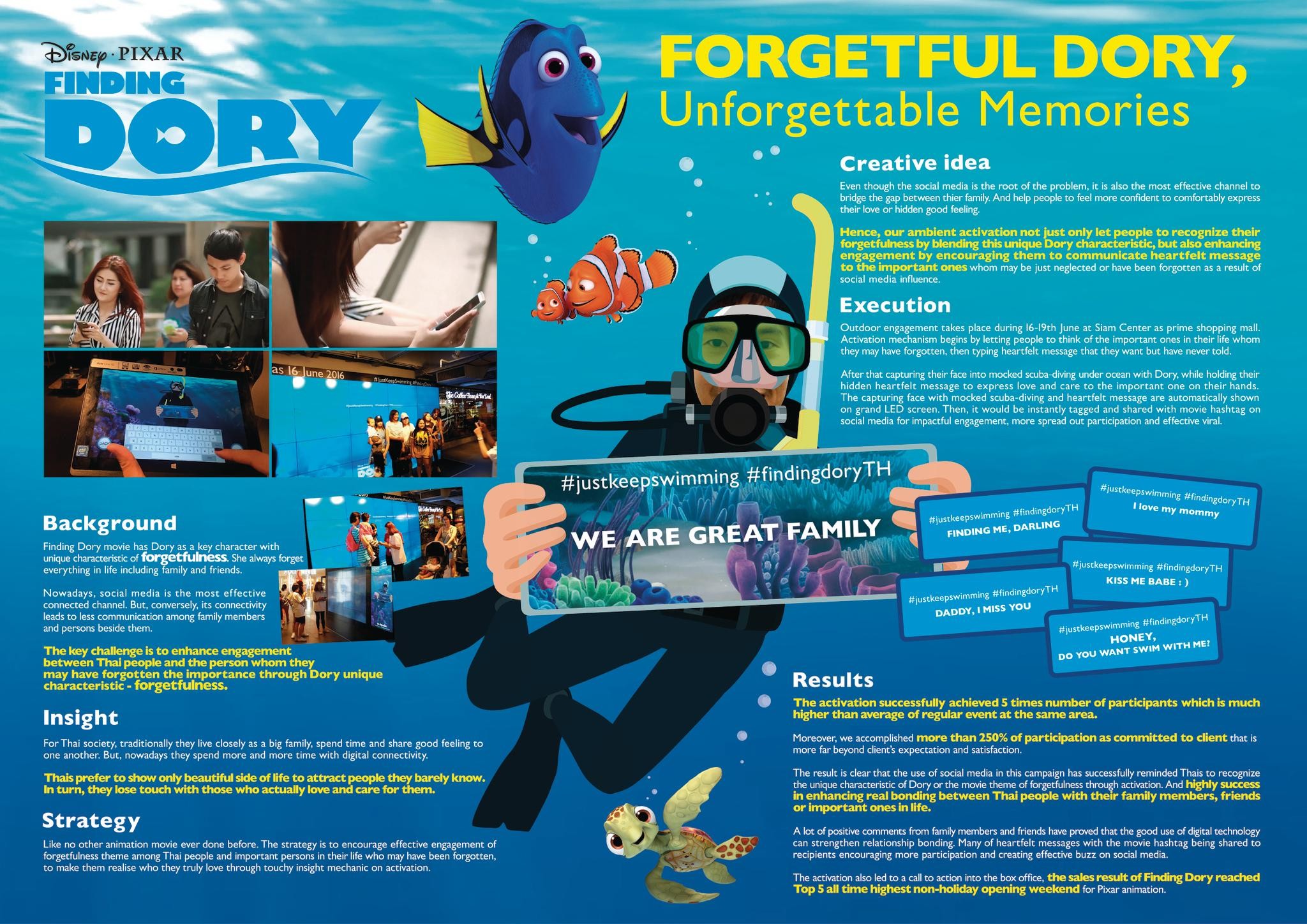 Forgetful Dory, Unforgettable memories