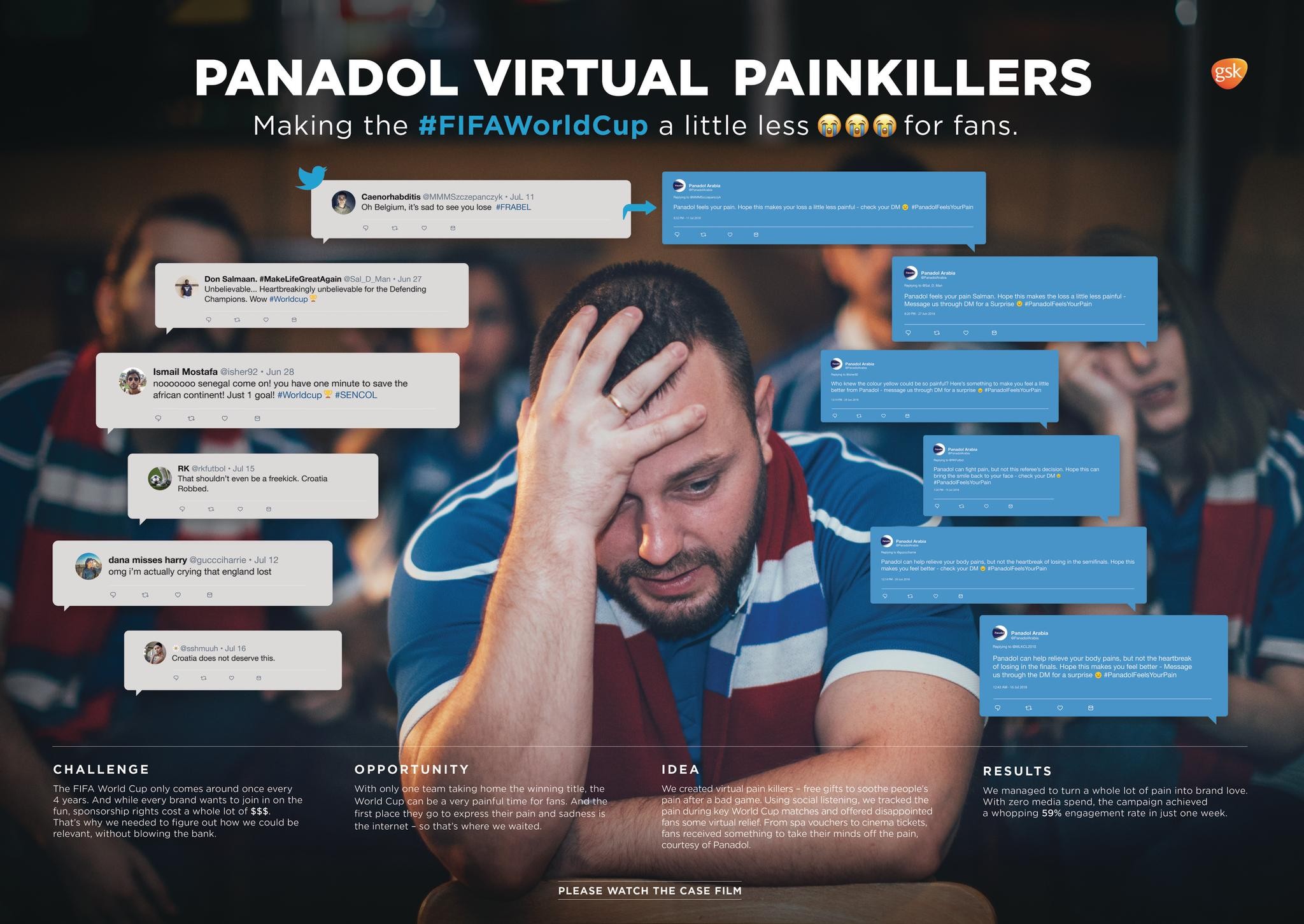 Virtual Painkillers