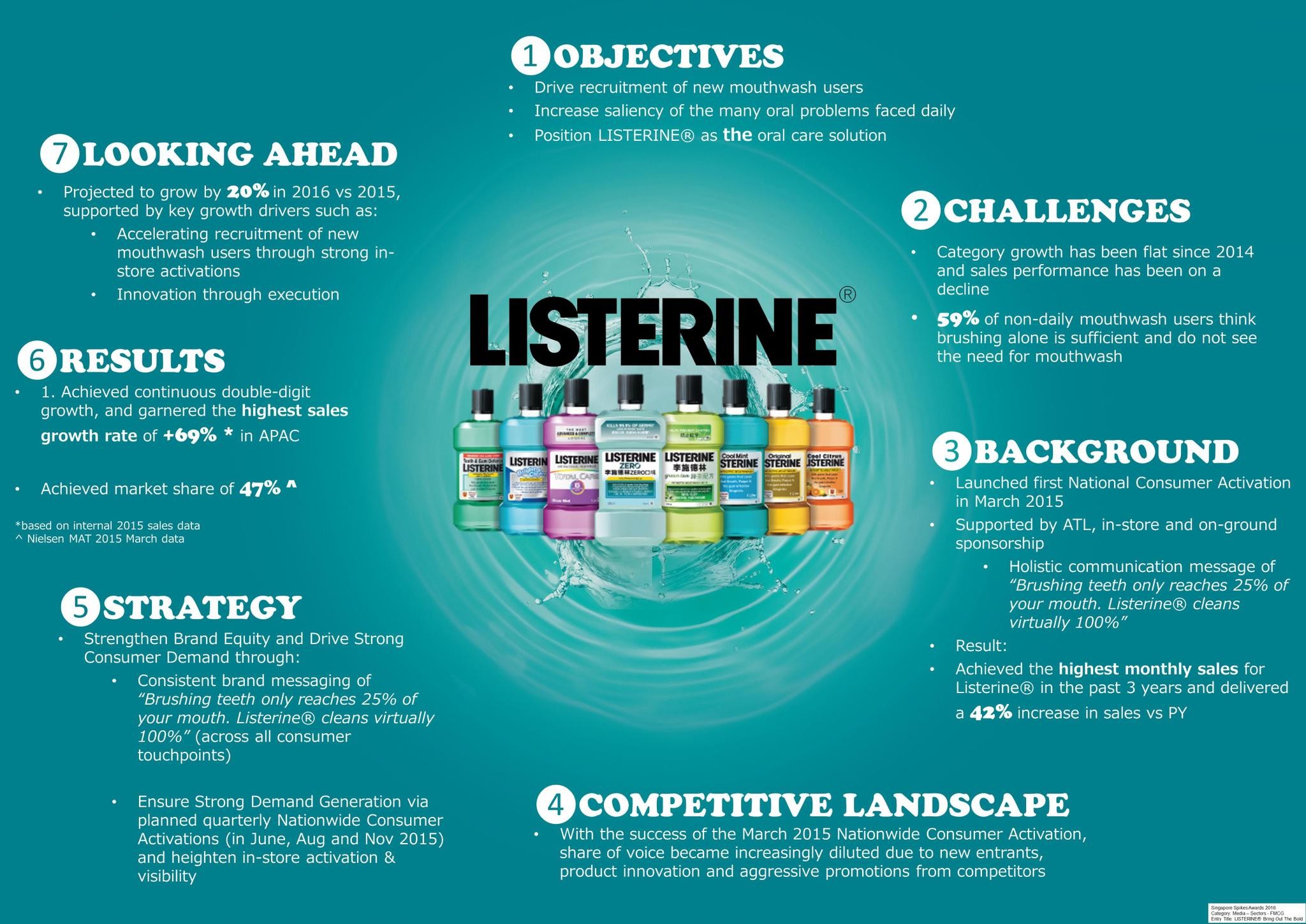 Listerine - Bring Out The Bold
