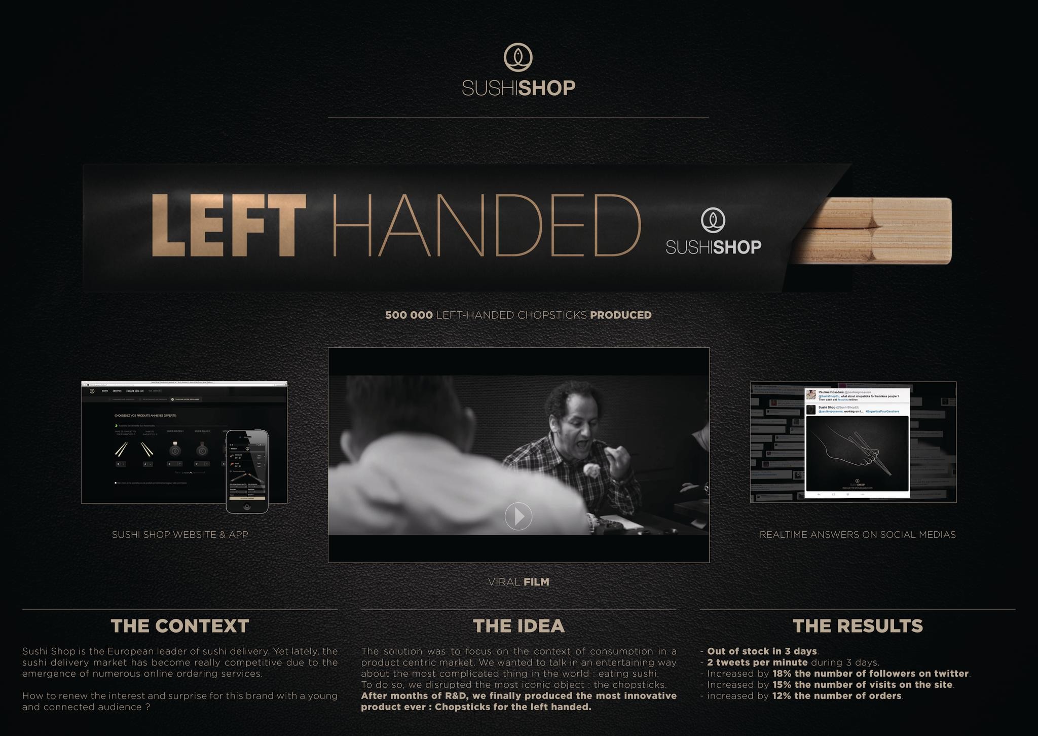 Lefthanded