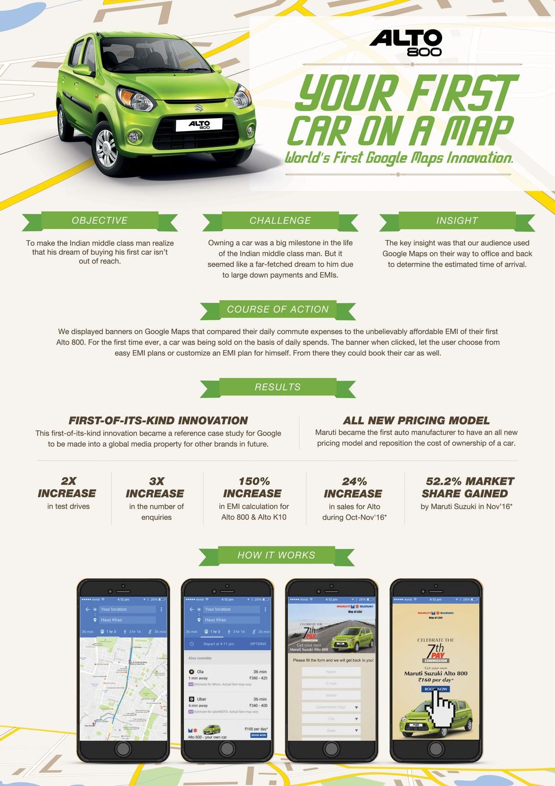 ALTO 800-  YOUR FIRST CAR ON THE MAP