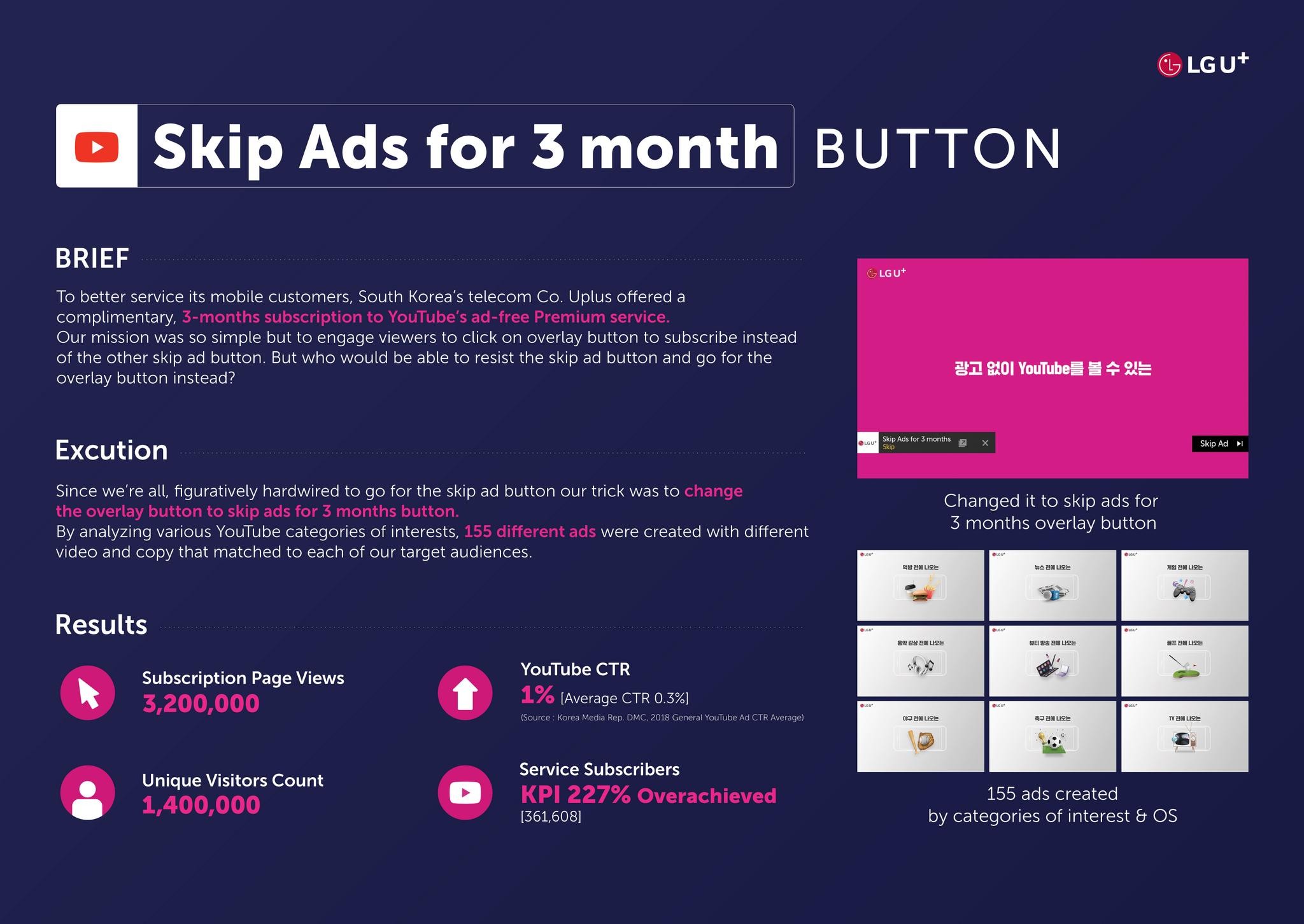 Skip ads for 3Month