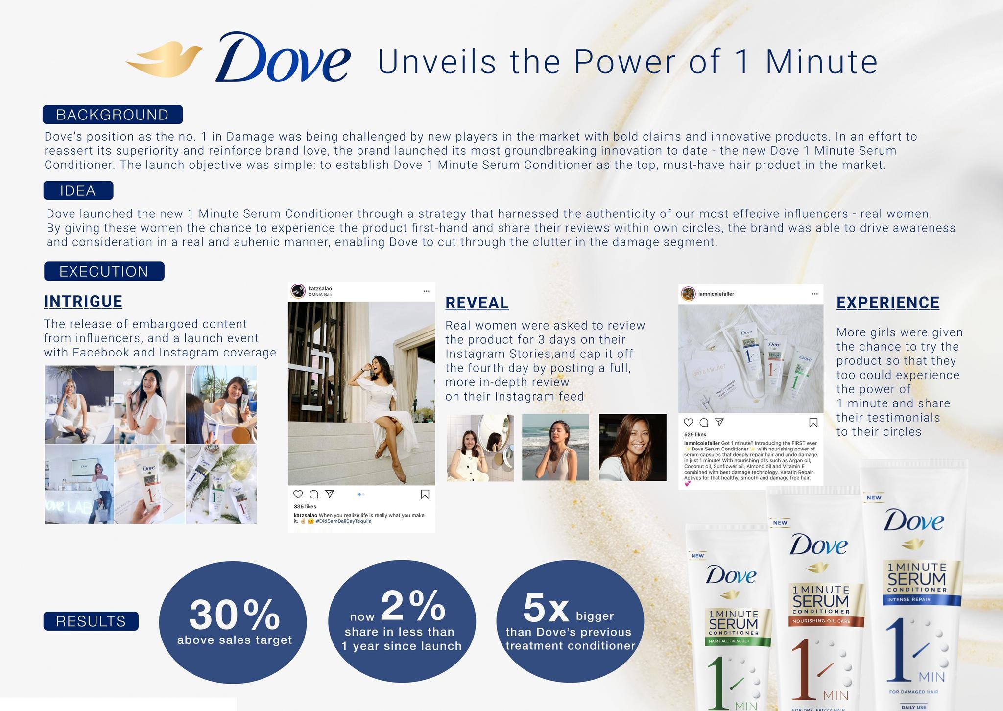 Dove Unveils the Power of 1 Minute