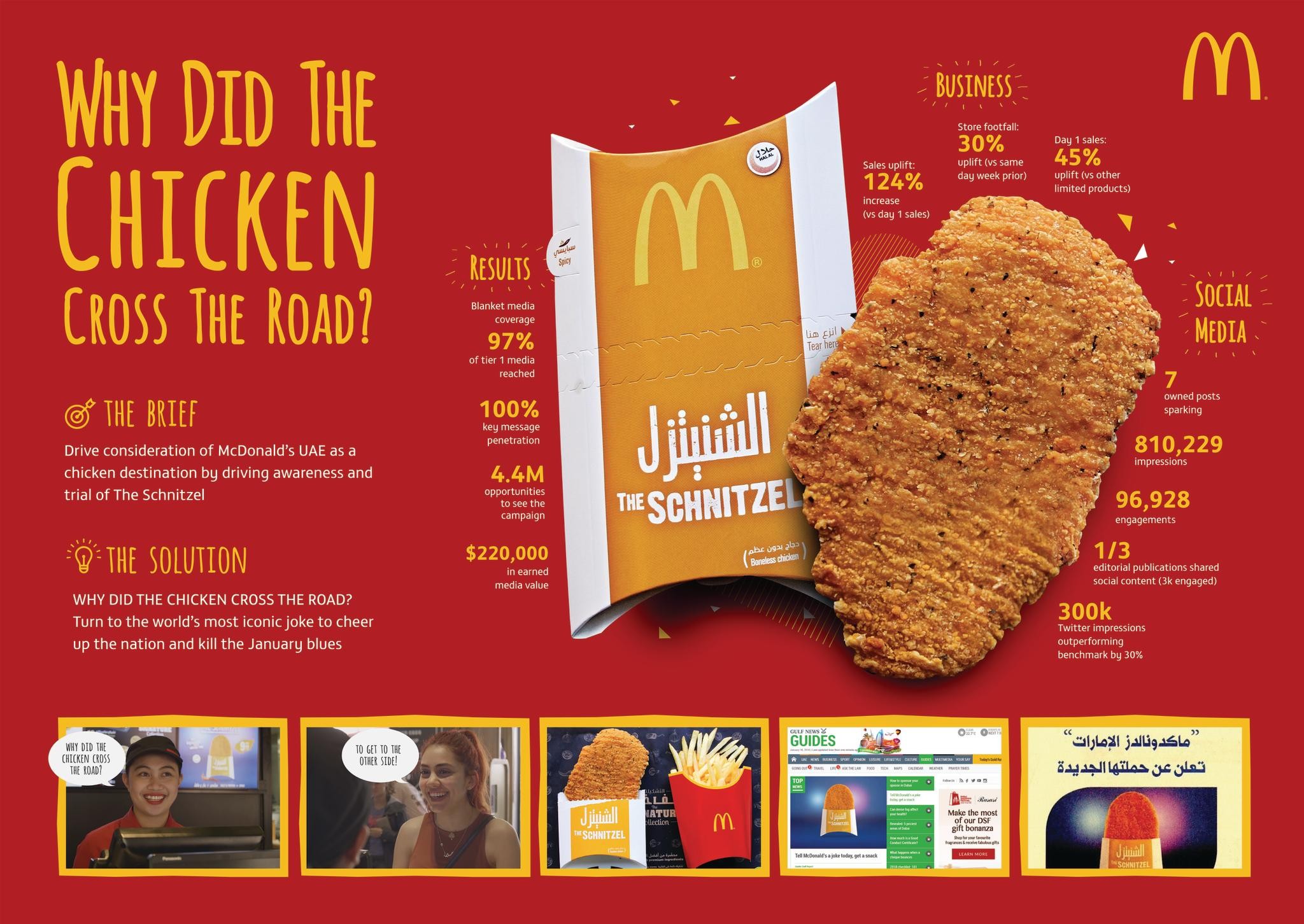 Cashing in on Comedy as Currency for McDonald's UAE