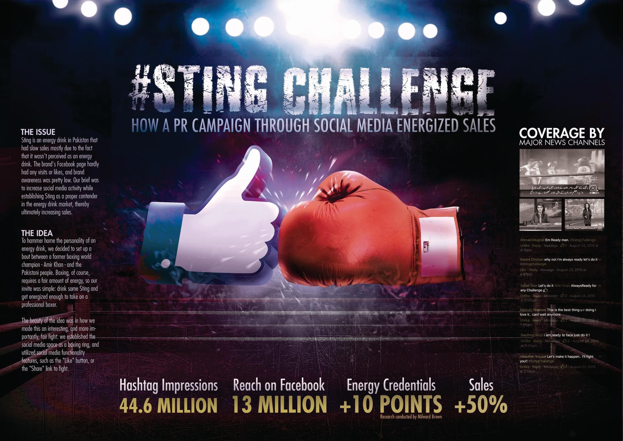 The Sting Challenge