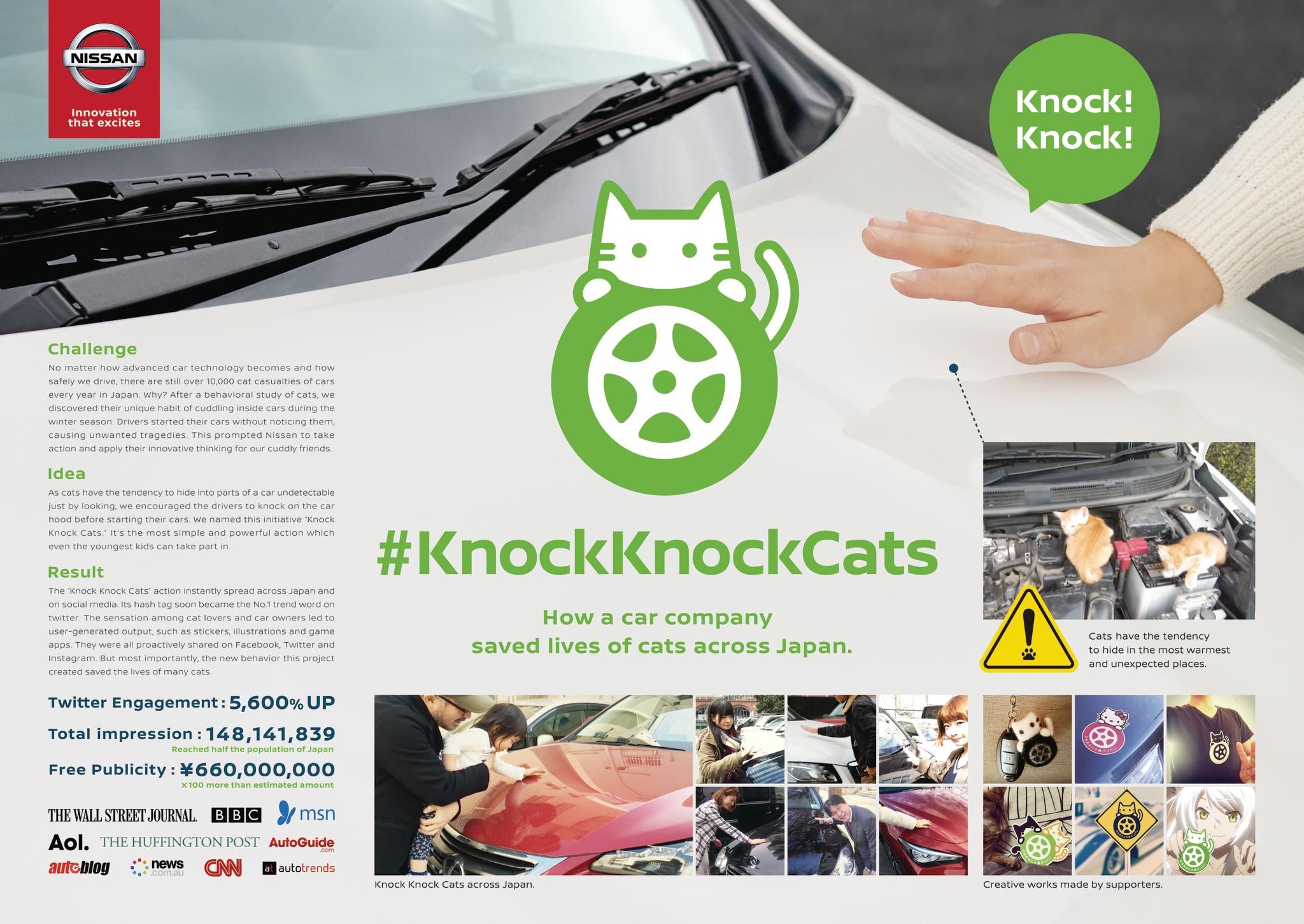 #Knock Knock Cats Project