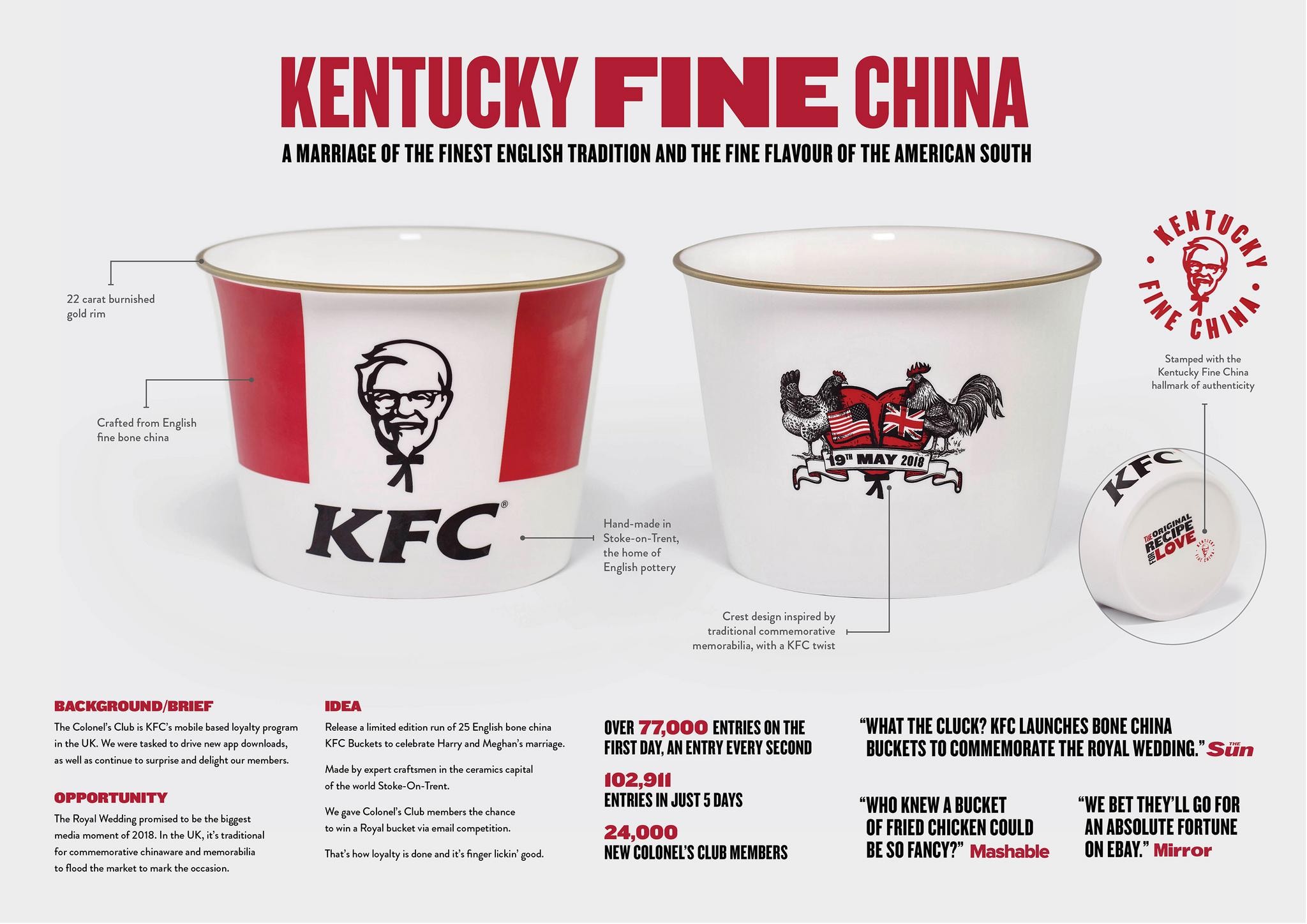 Kentucky Fine China