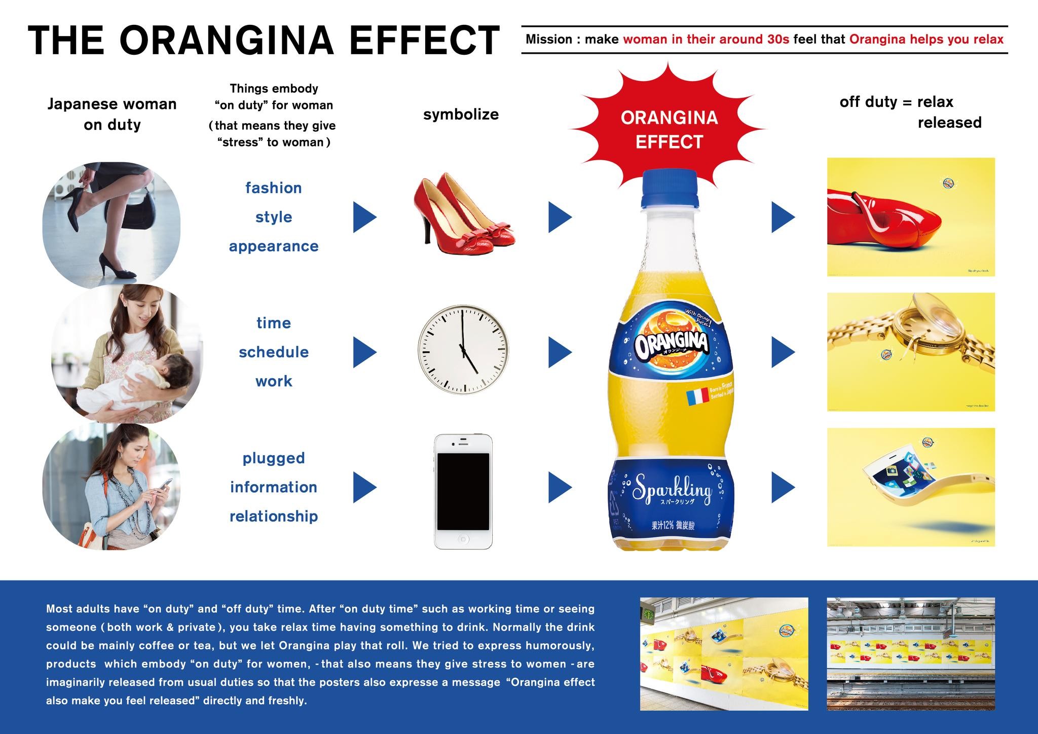Orangina Effect high heel