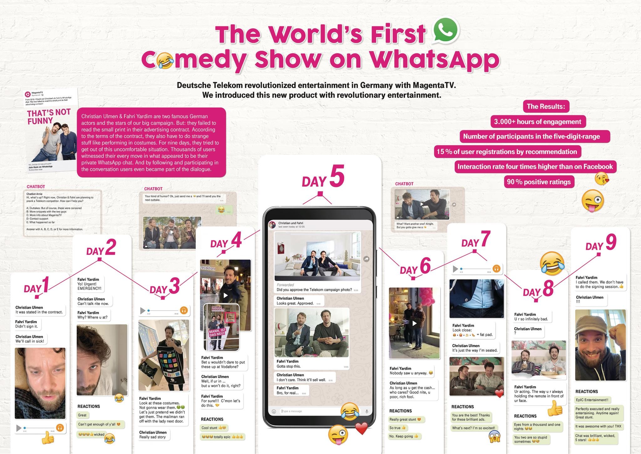 The World's First Comedy Show on WhatsApp