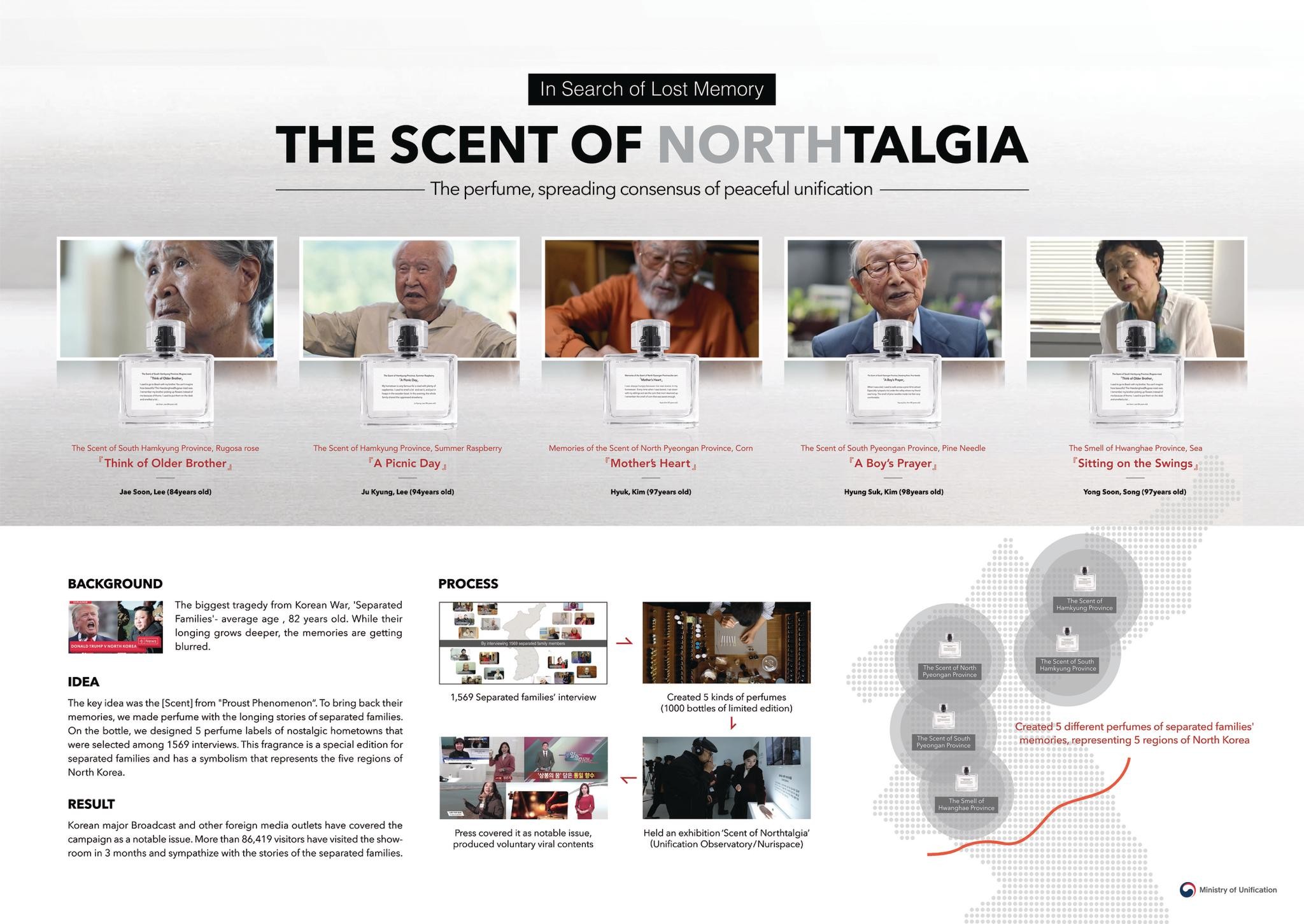 THE SCENT OF NORTHTALGIA