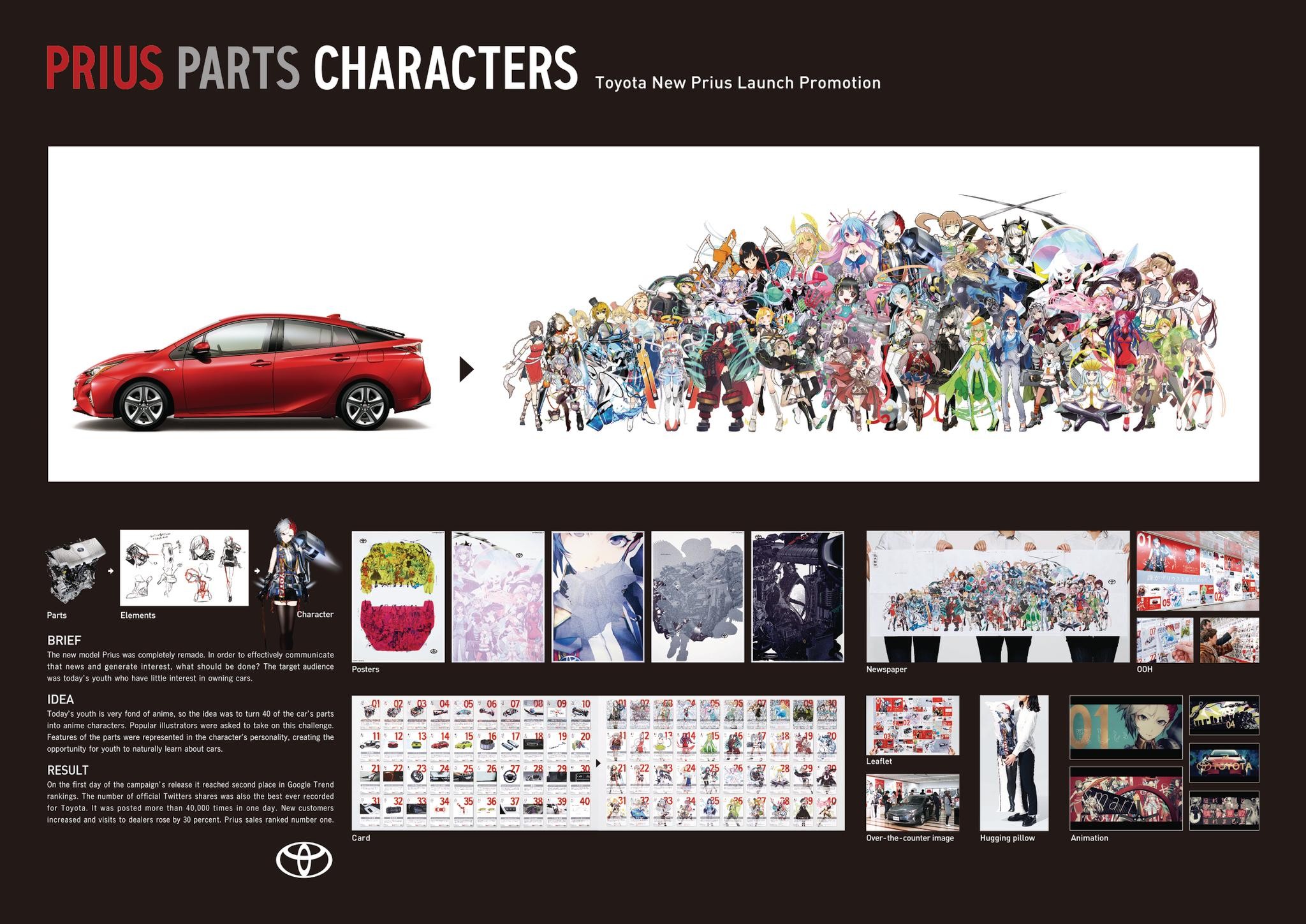 PRIUS! PARTS CHARACTERS