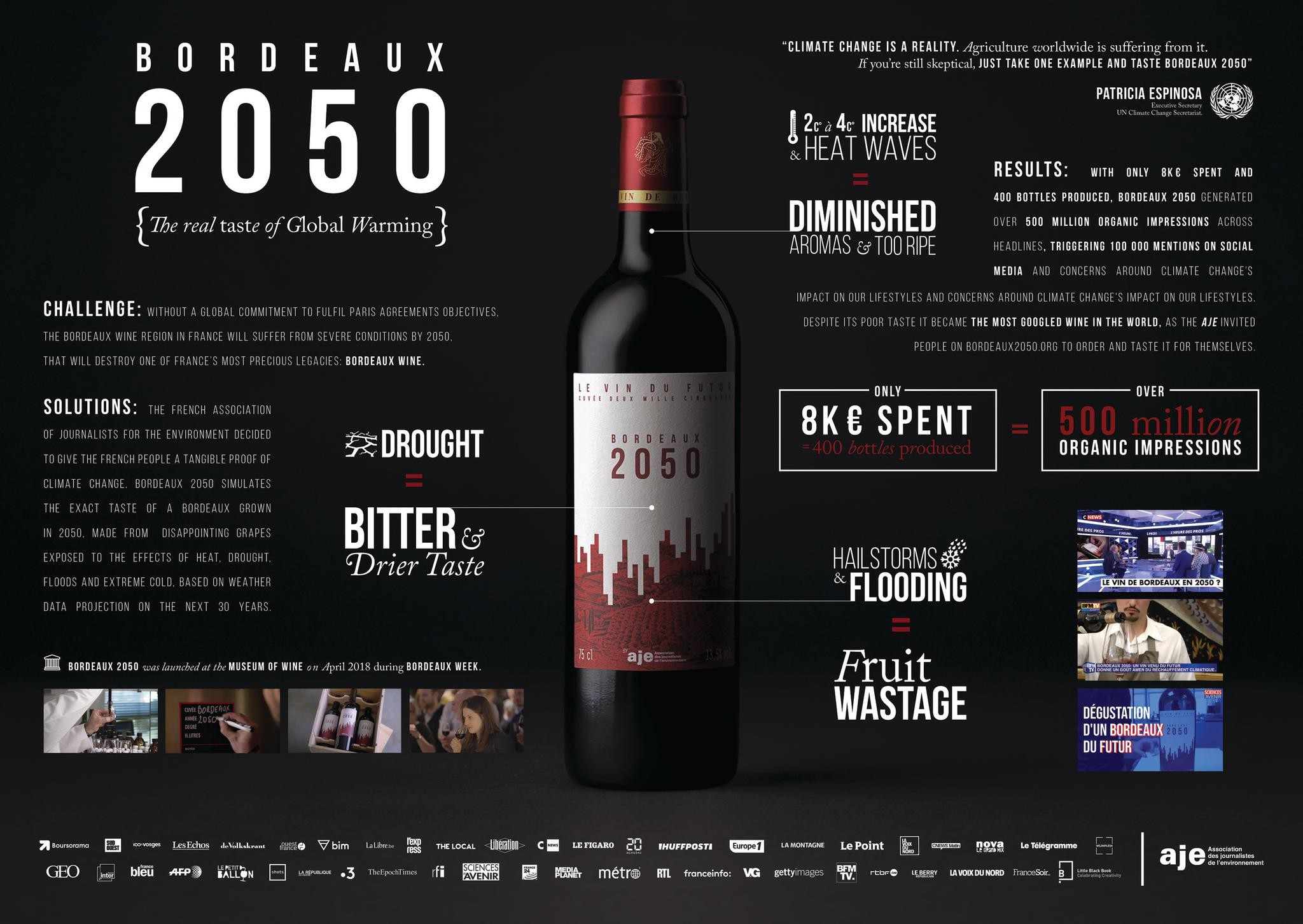 Bordeaux 2050