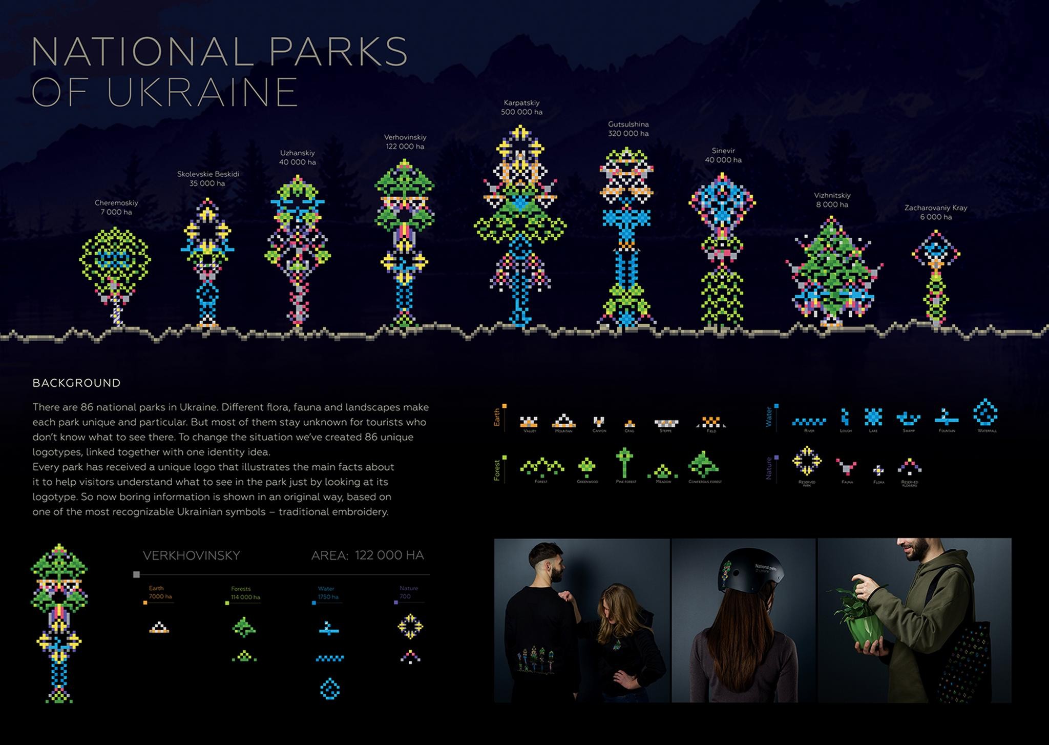 National Parks of Ukraine: Encoded Identity