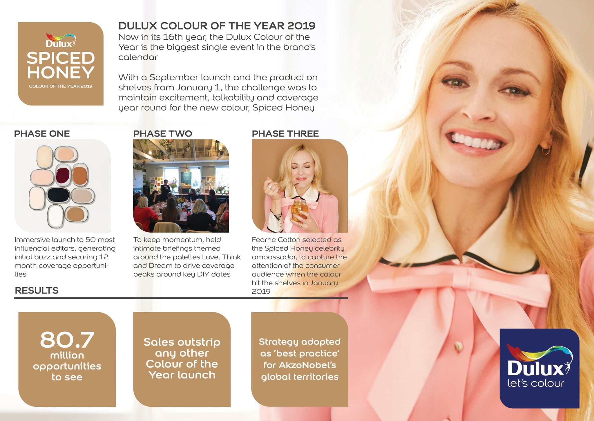COTY 2019: A best practice global campaign