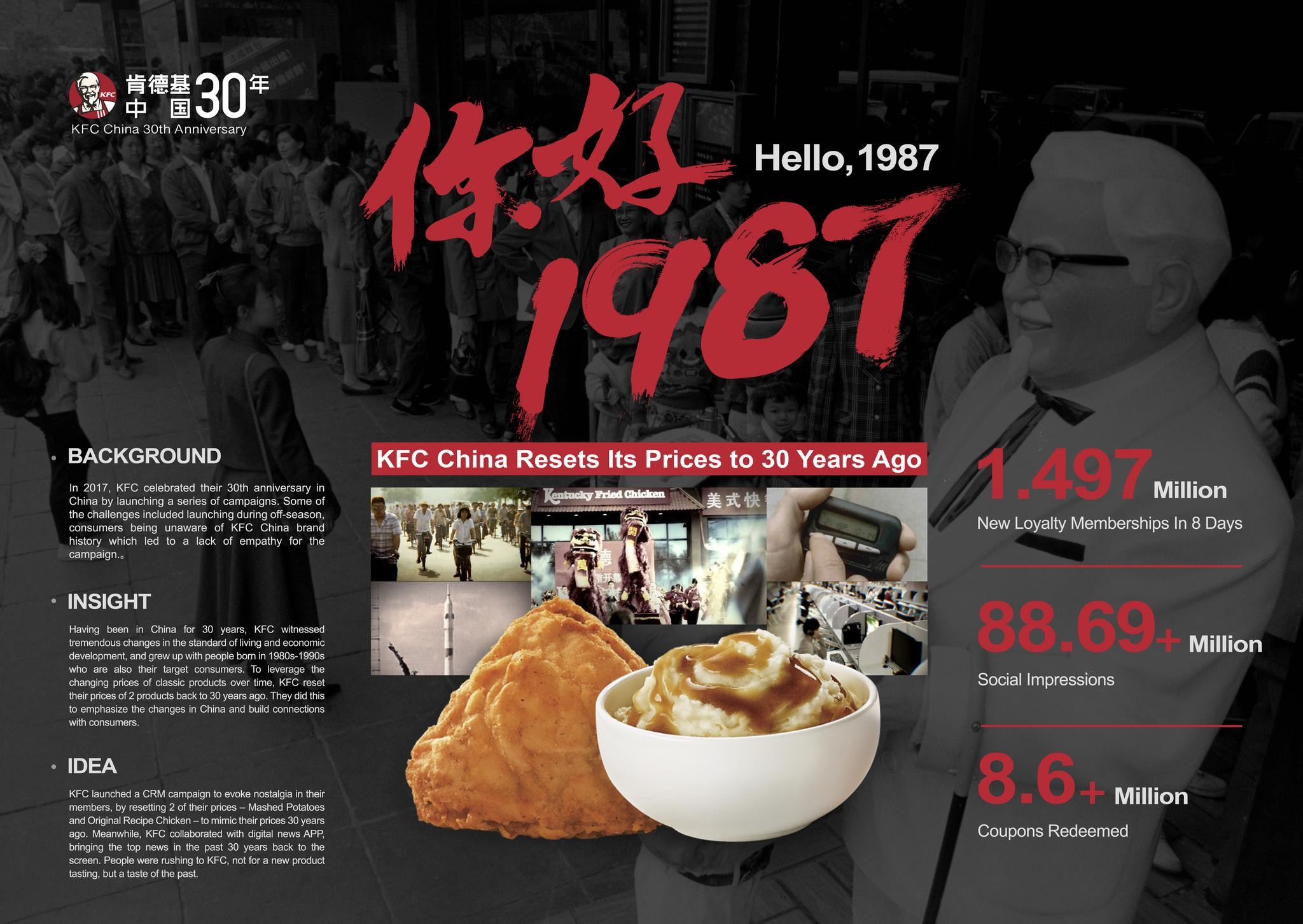 KFC China - Hello 1987