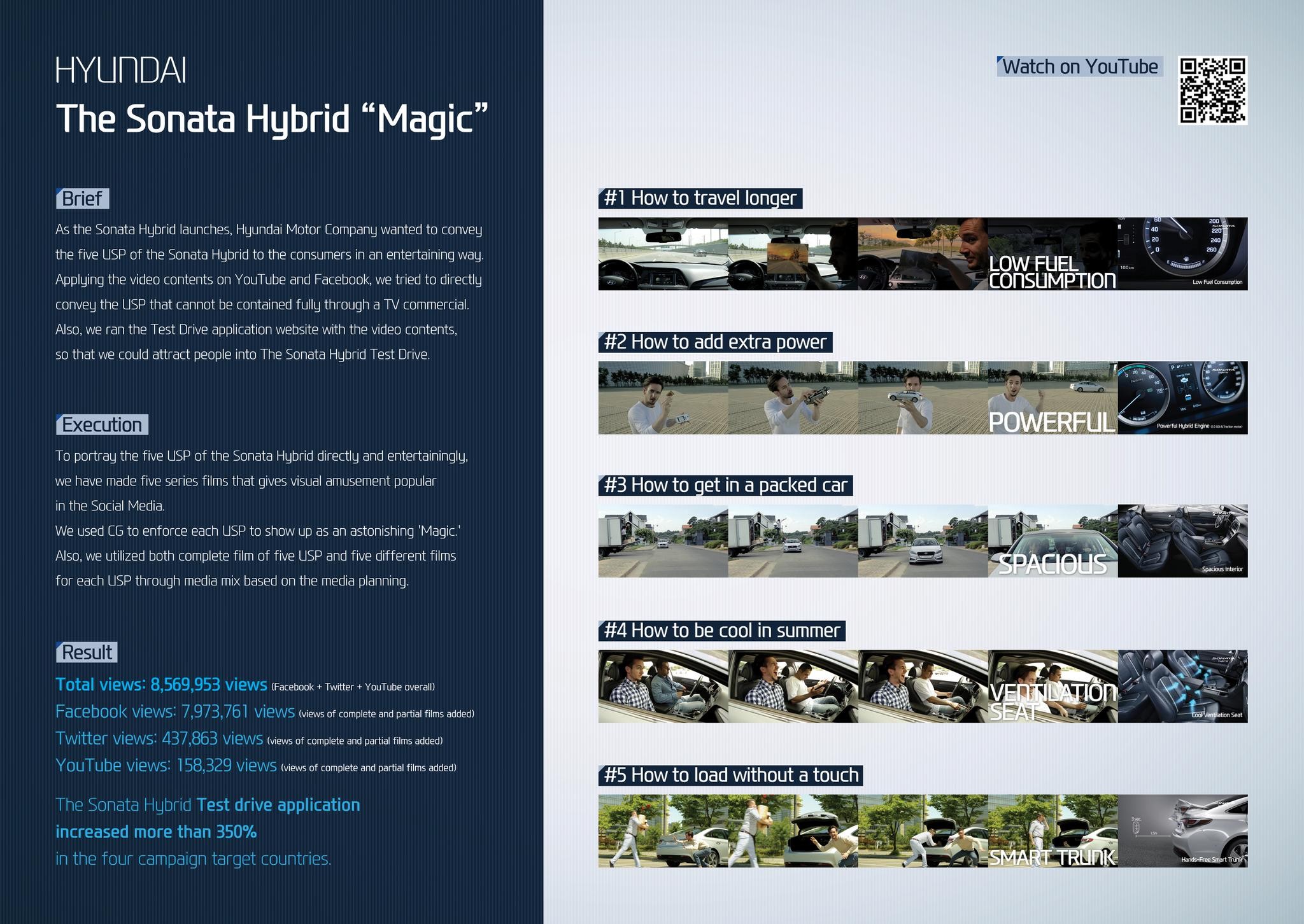 Hyundai Sonata Hybrid – Magic