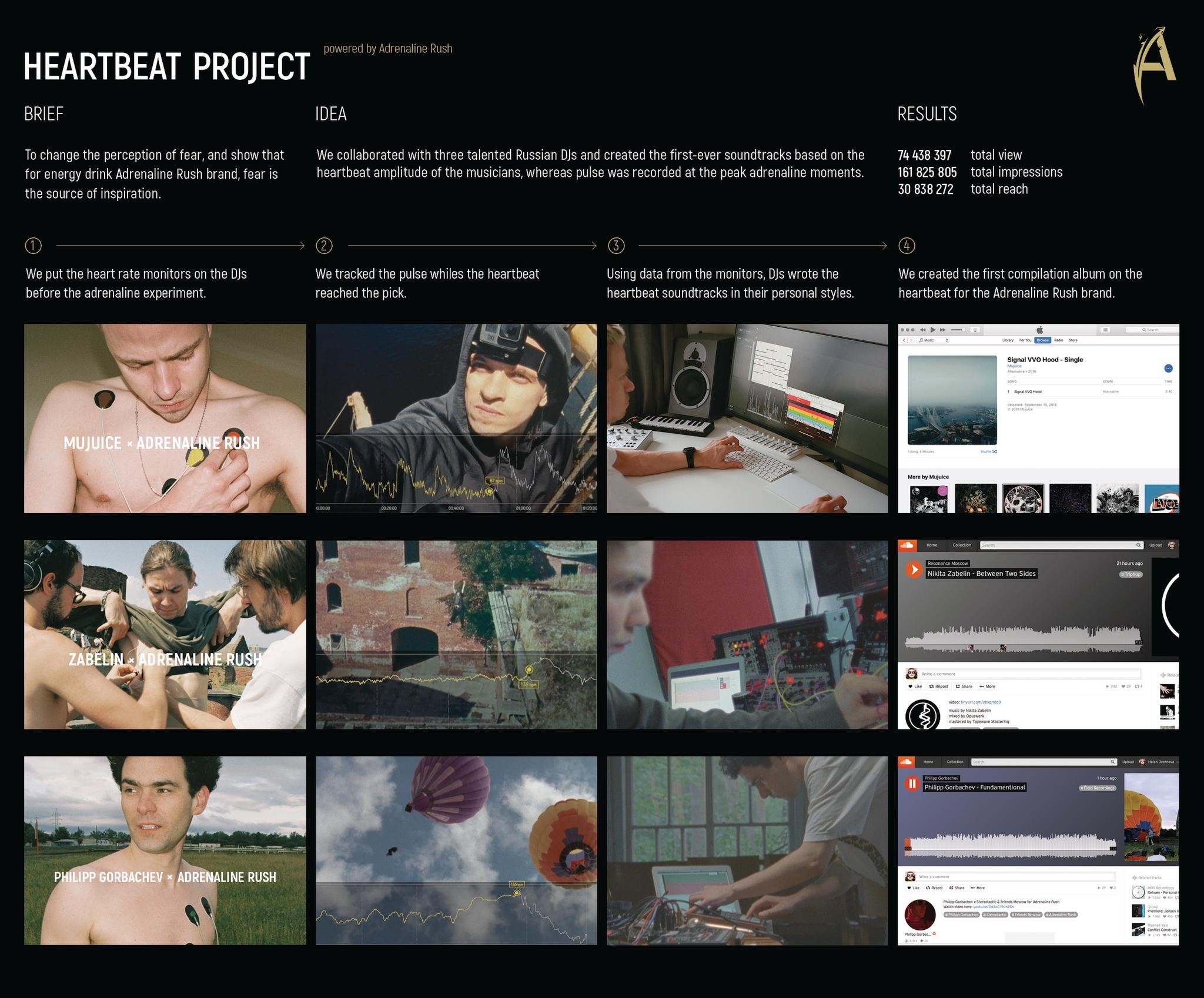 Heartbeat project