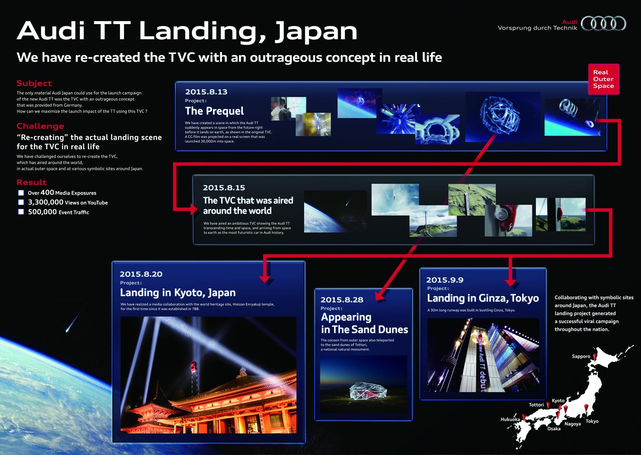 Audi TT Landing, Japan Project