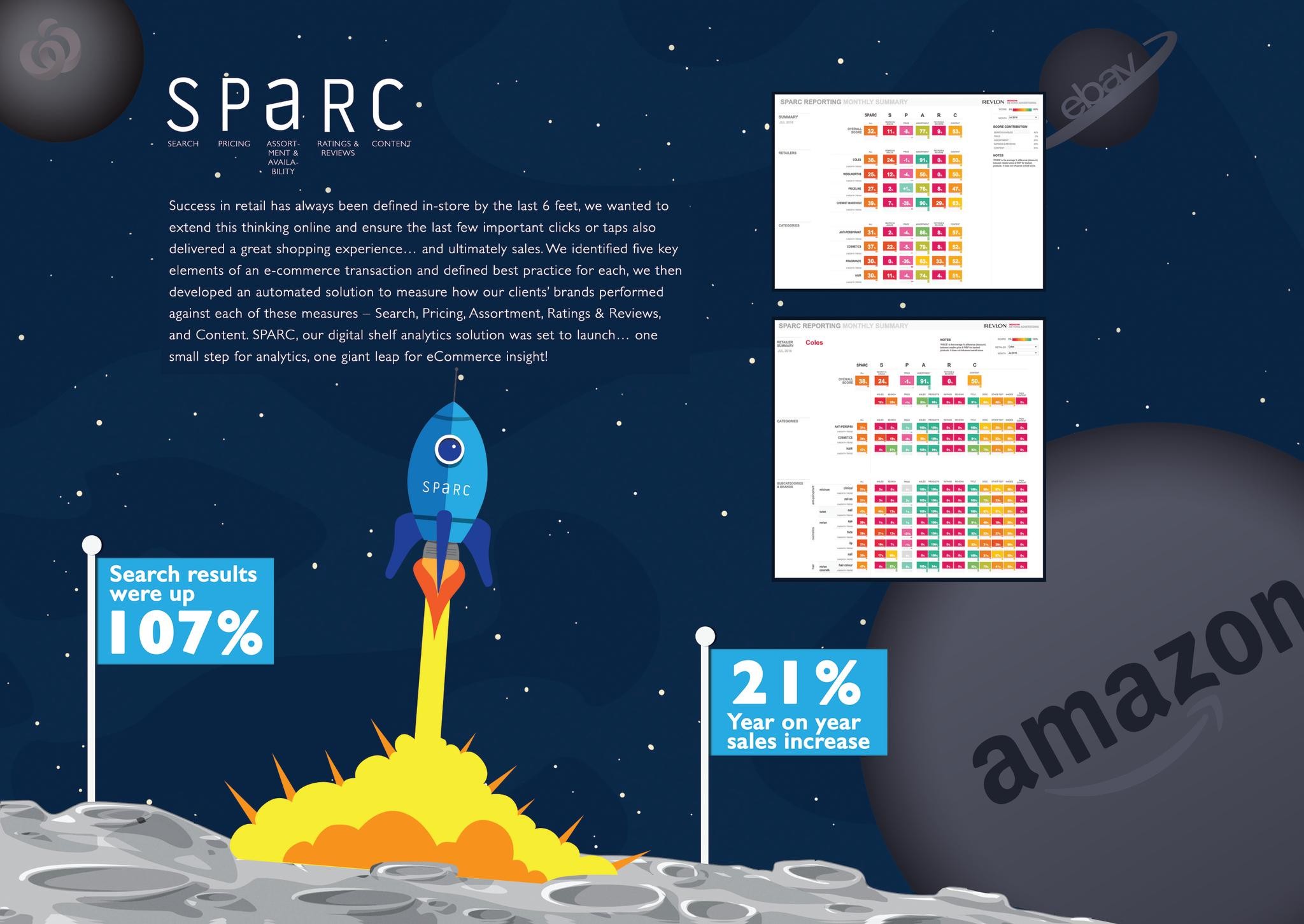 SPARC | Delivering the perfect page for eCommerce