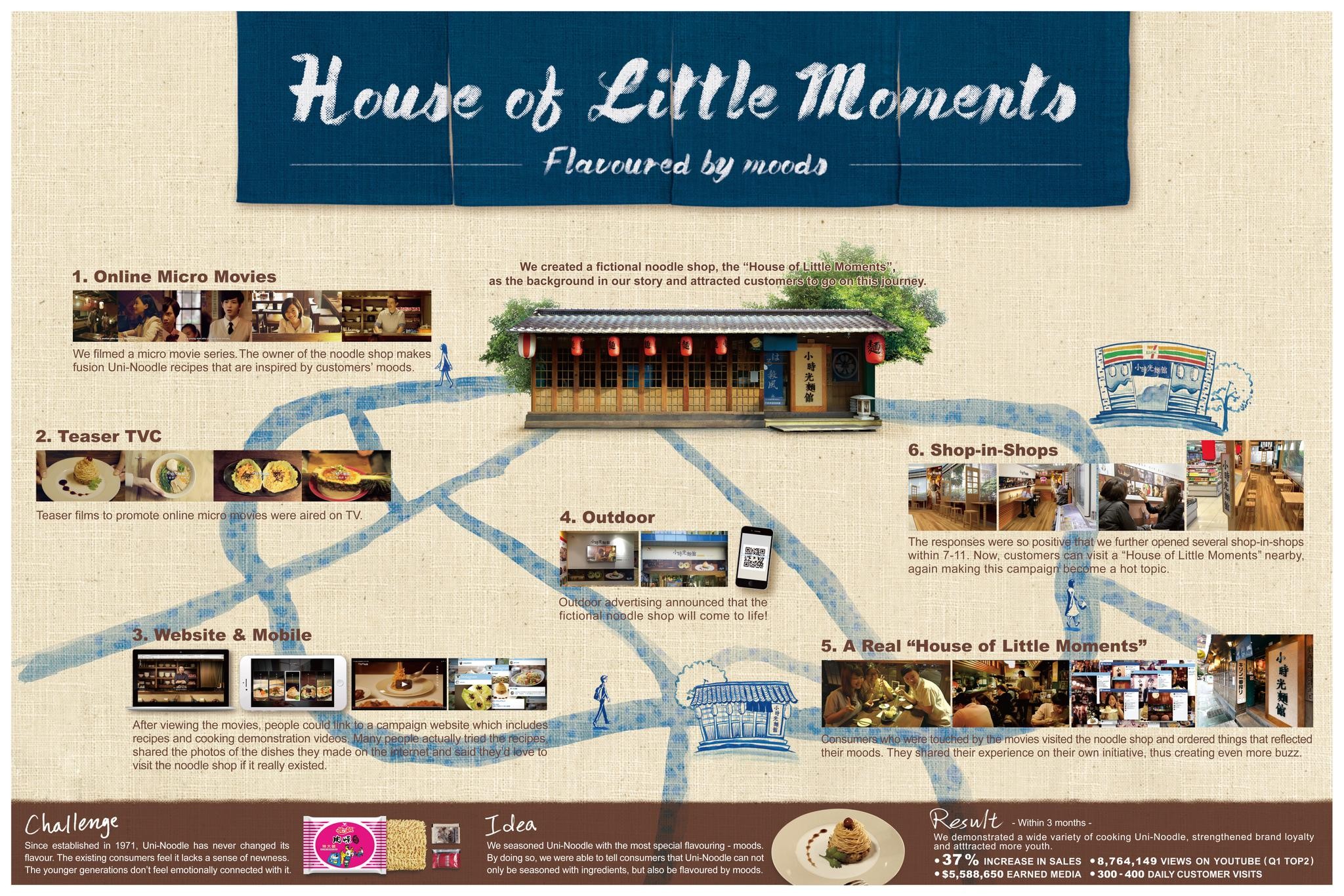House of Little Moments Season I & II