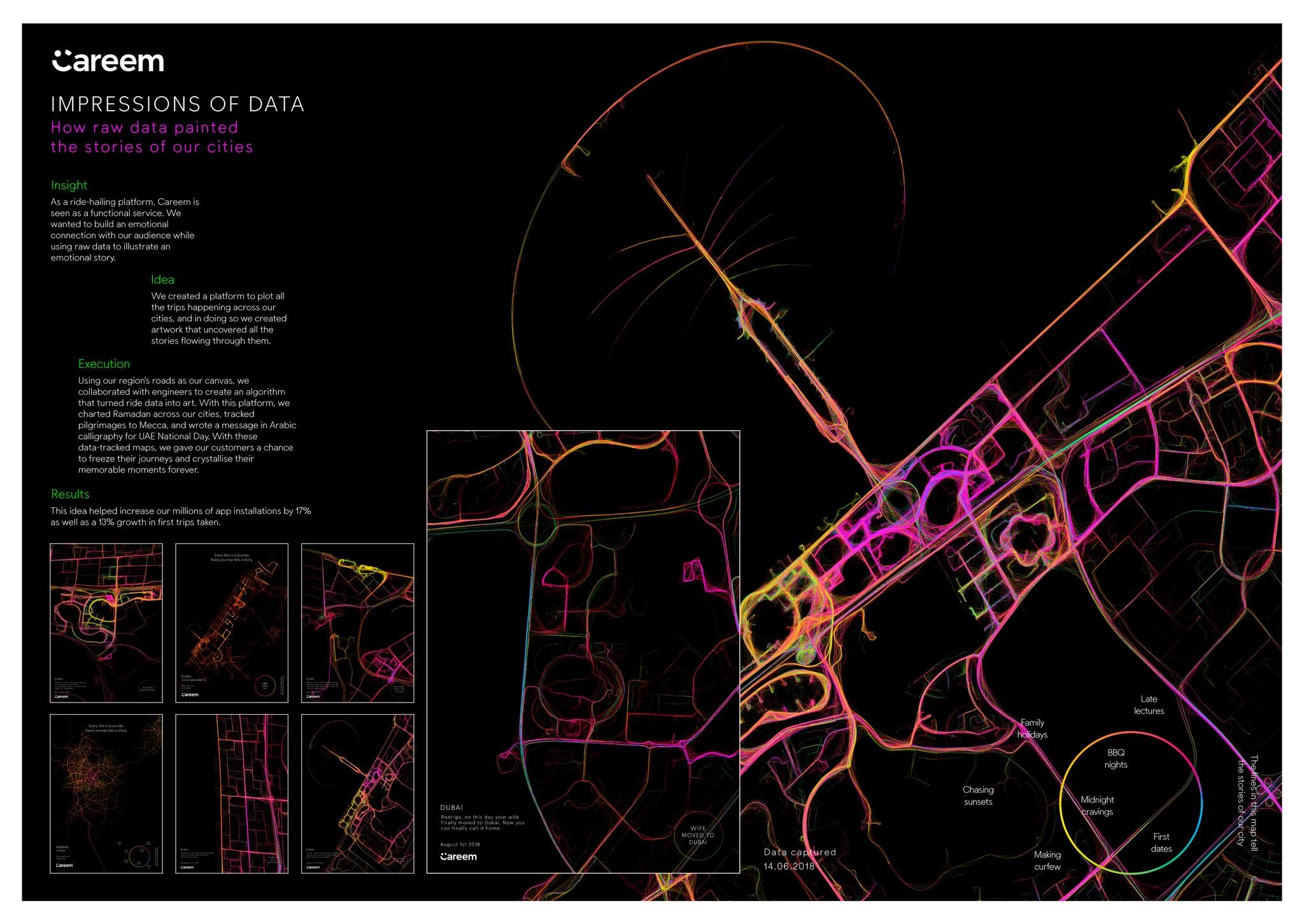 Impressions of Data