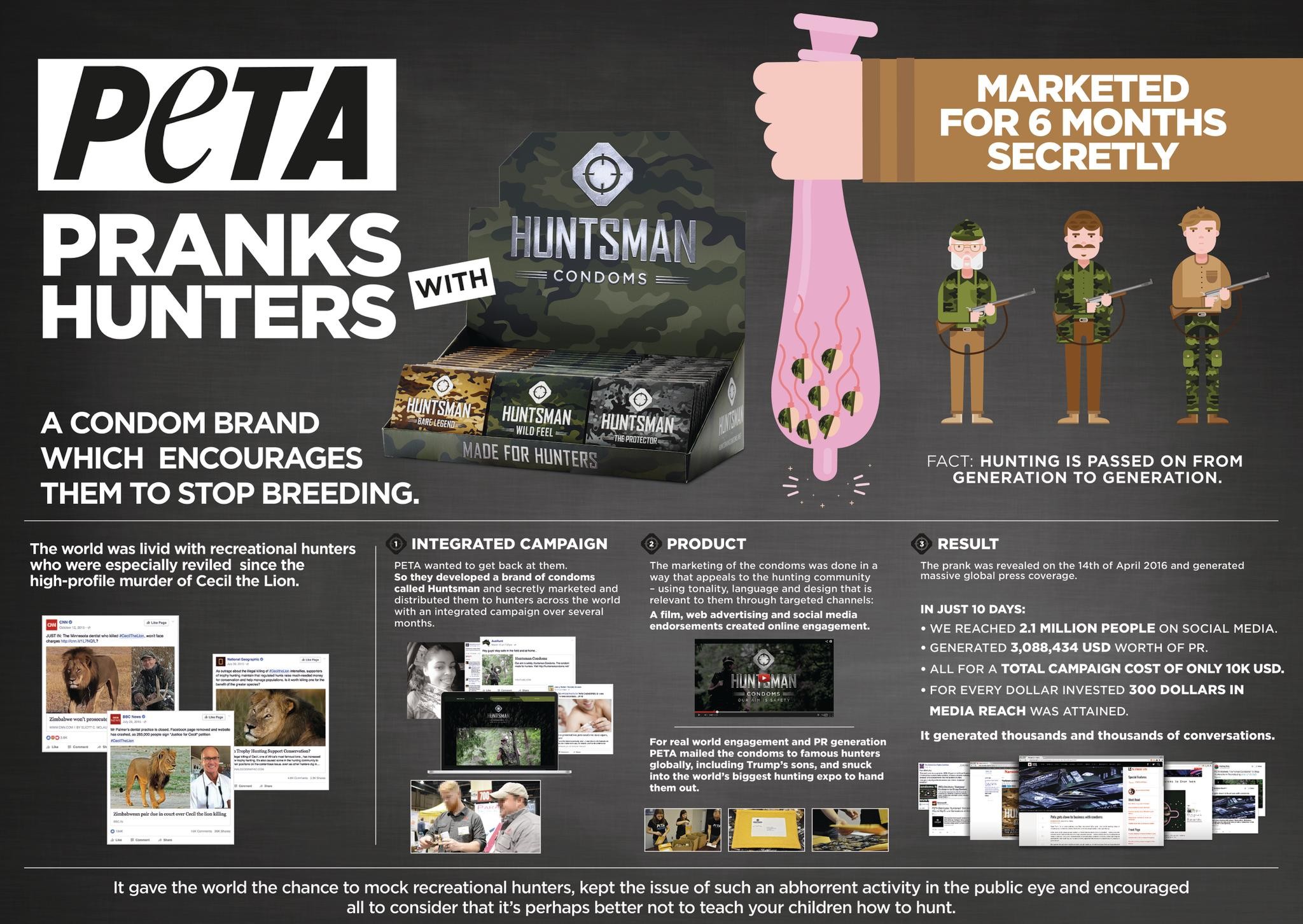 Huntsman Condoms – PETA Pranks Hunters