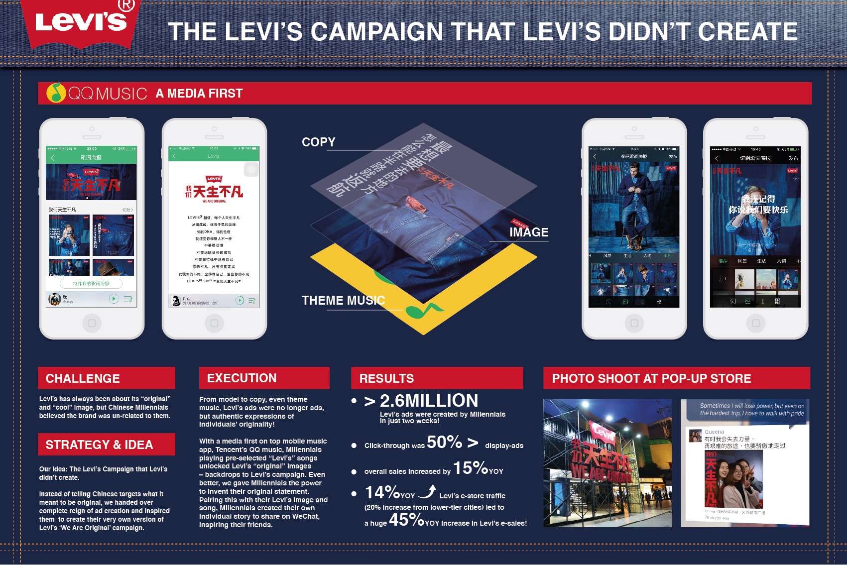 The Levi’s Campaign That Levi’s Didn’t Create