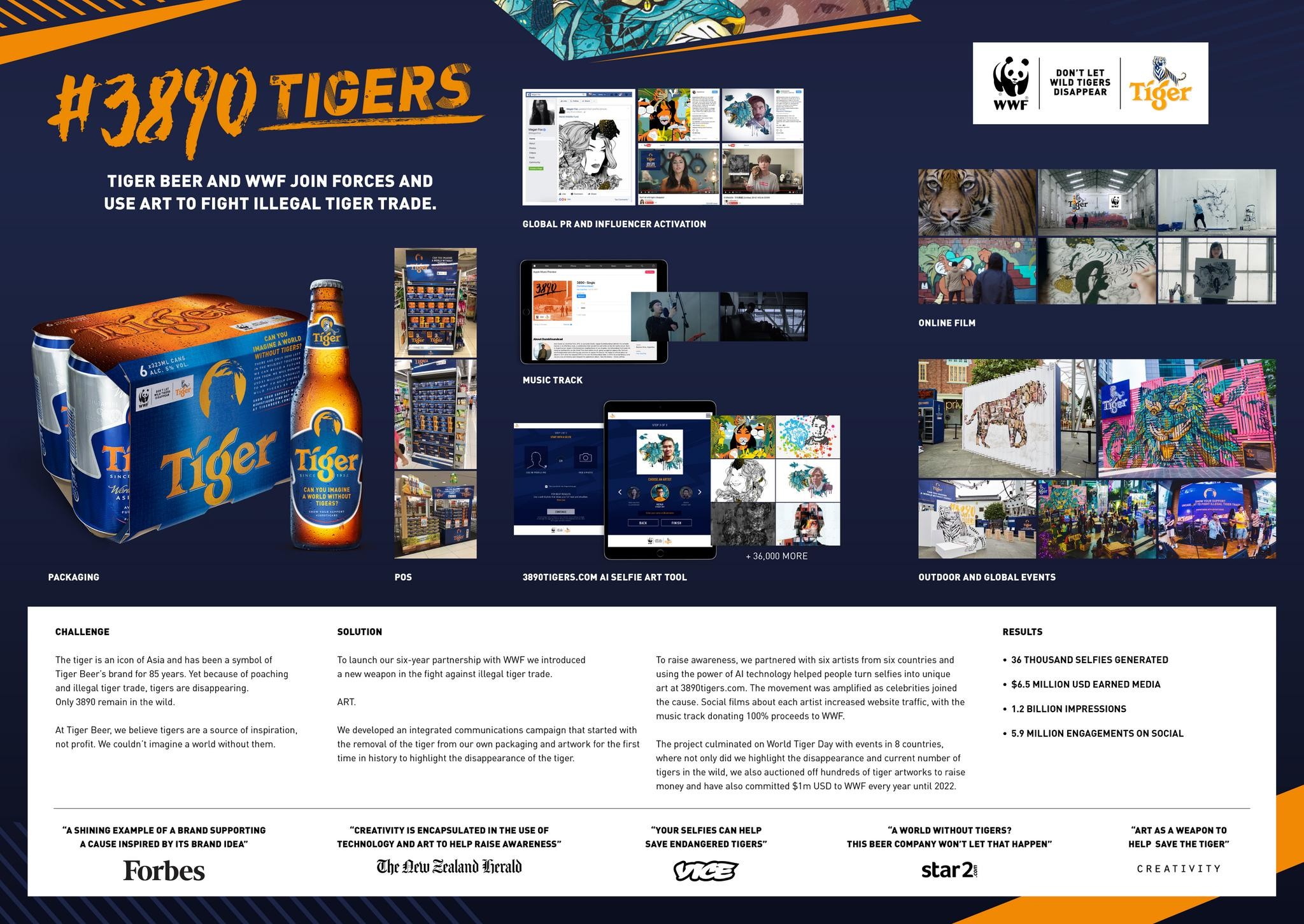 #3890 Tigers + WWF
