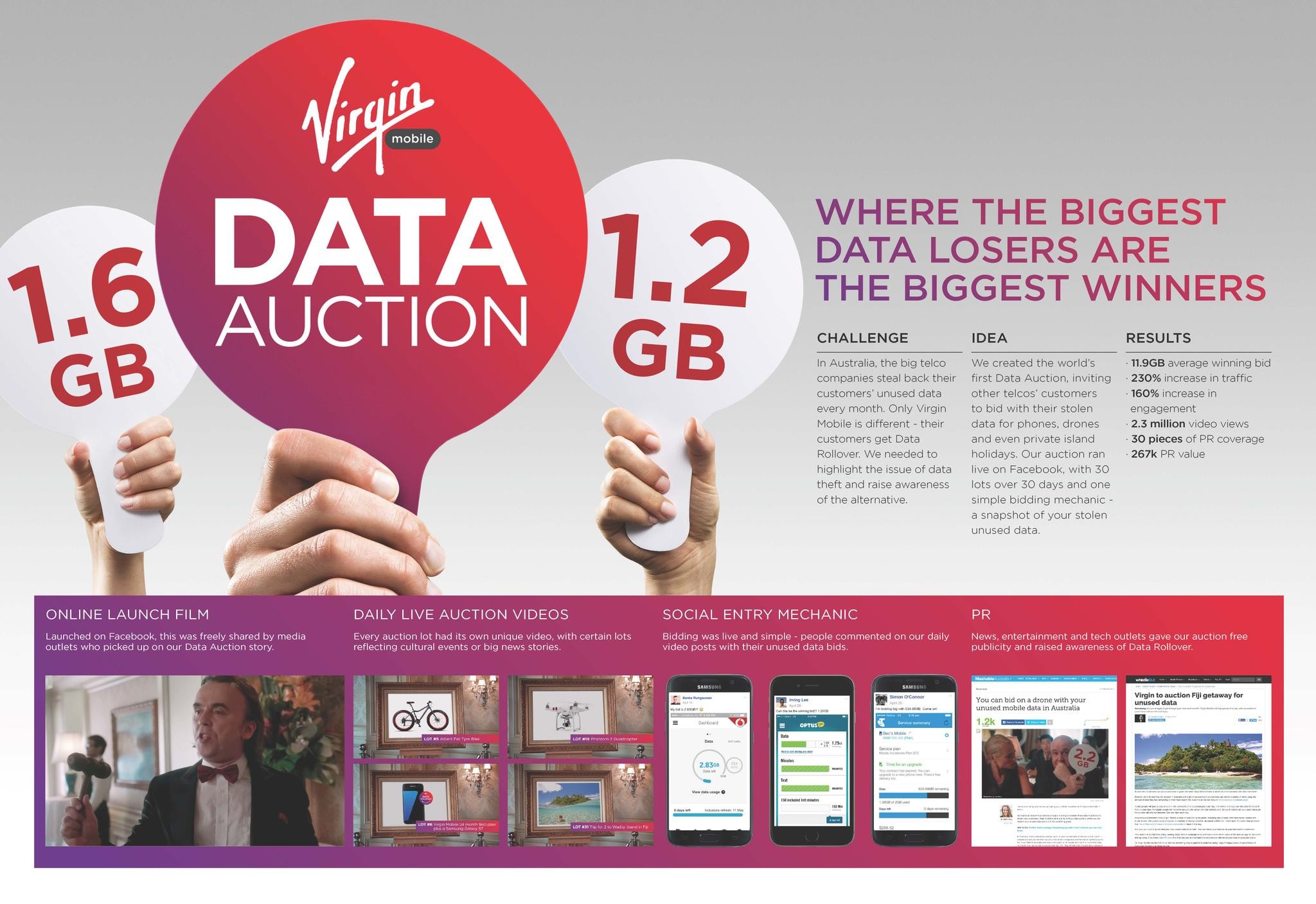 Data Auction