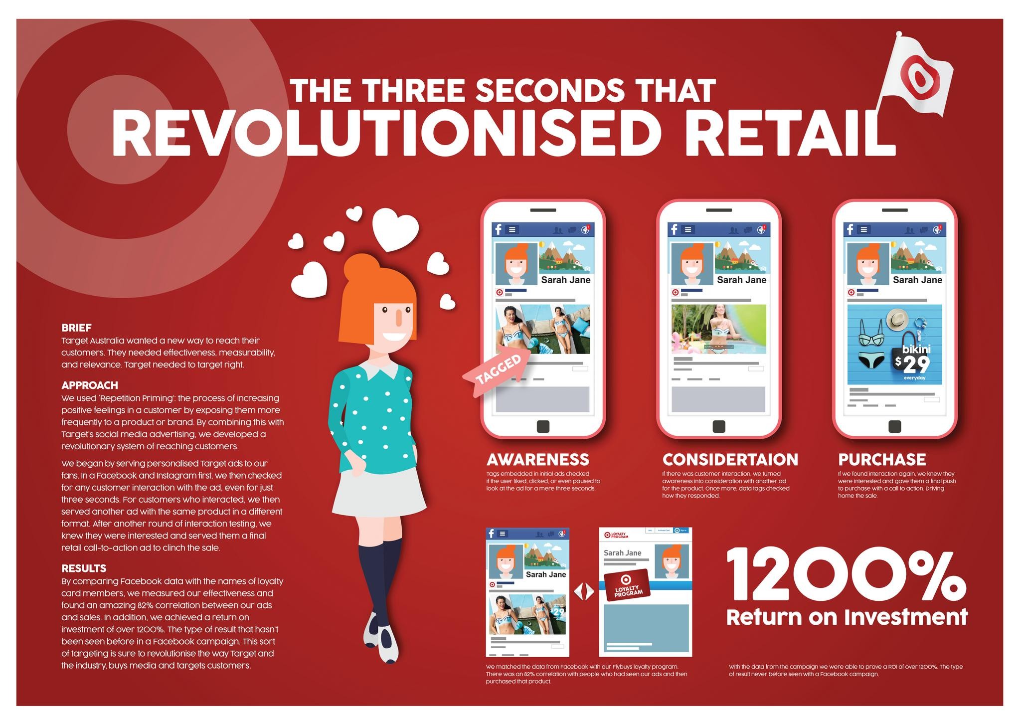 Three seconds that revolutionised retail
