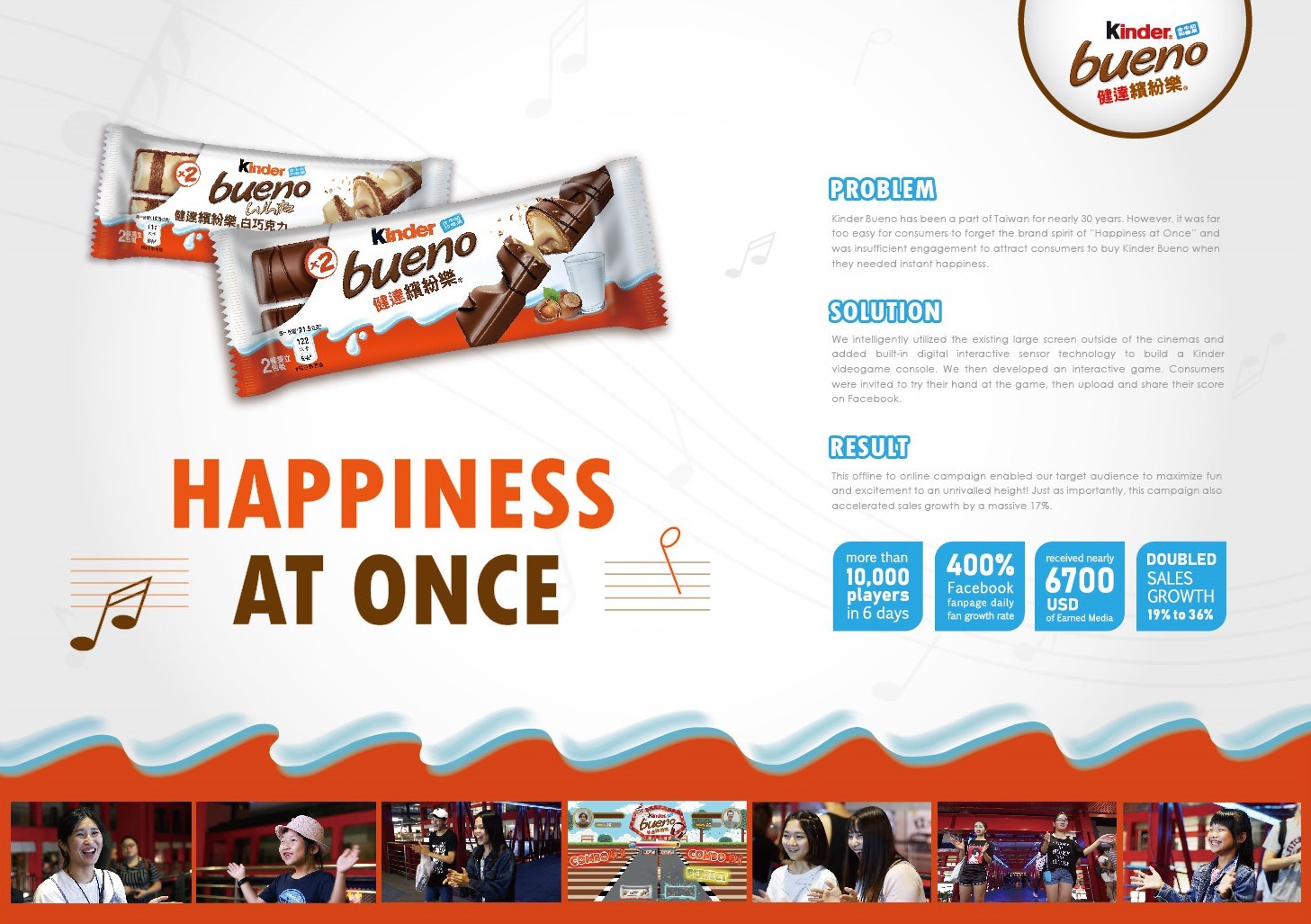 Bueno - Happiness at once