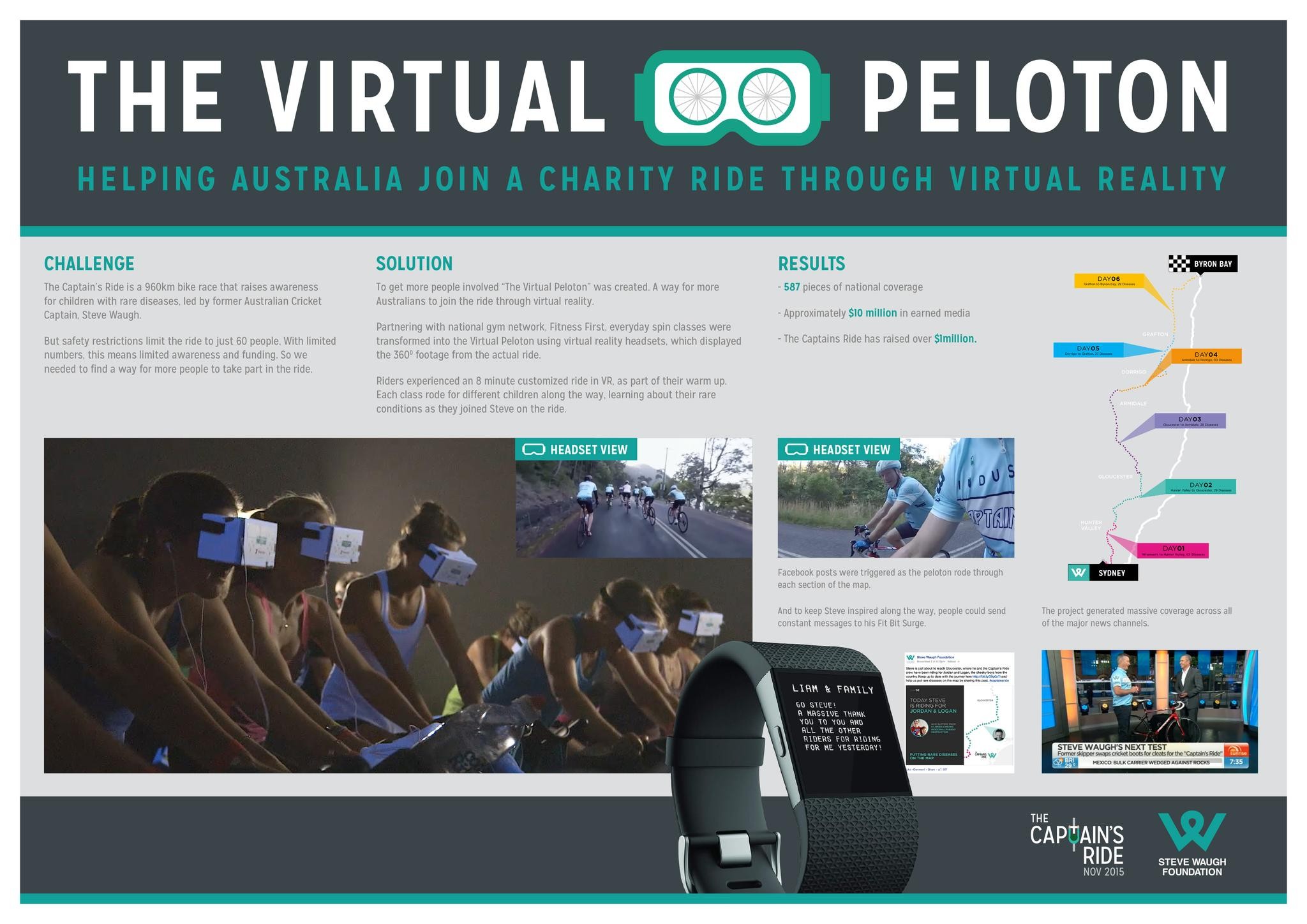 Virtual Peloton