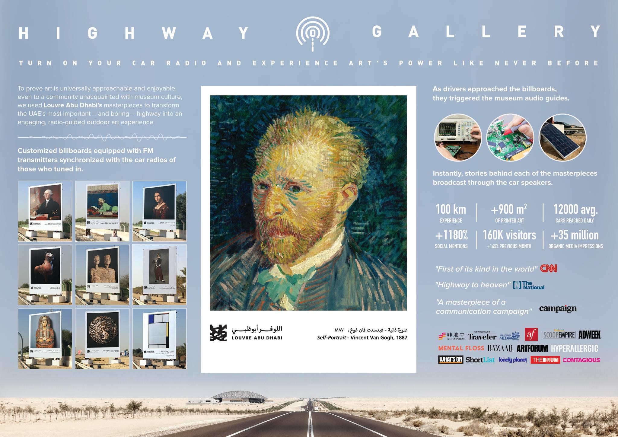 Highway Gallery
