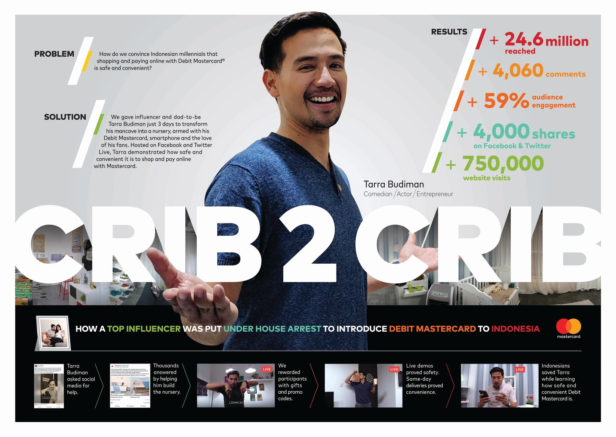 Mastercard Indonesia 2018 "Crib to Crib"