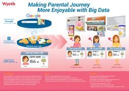 Making Parental Journey More Enjoyable with Big Data