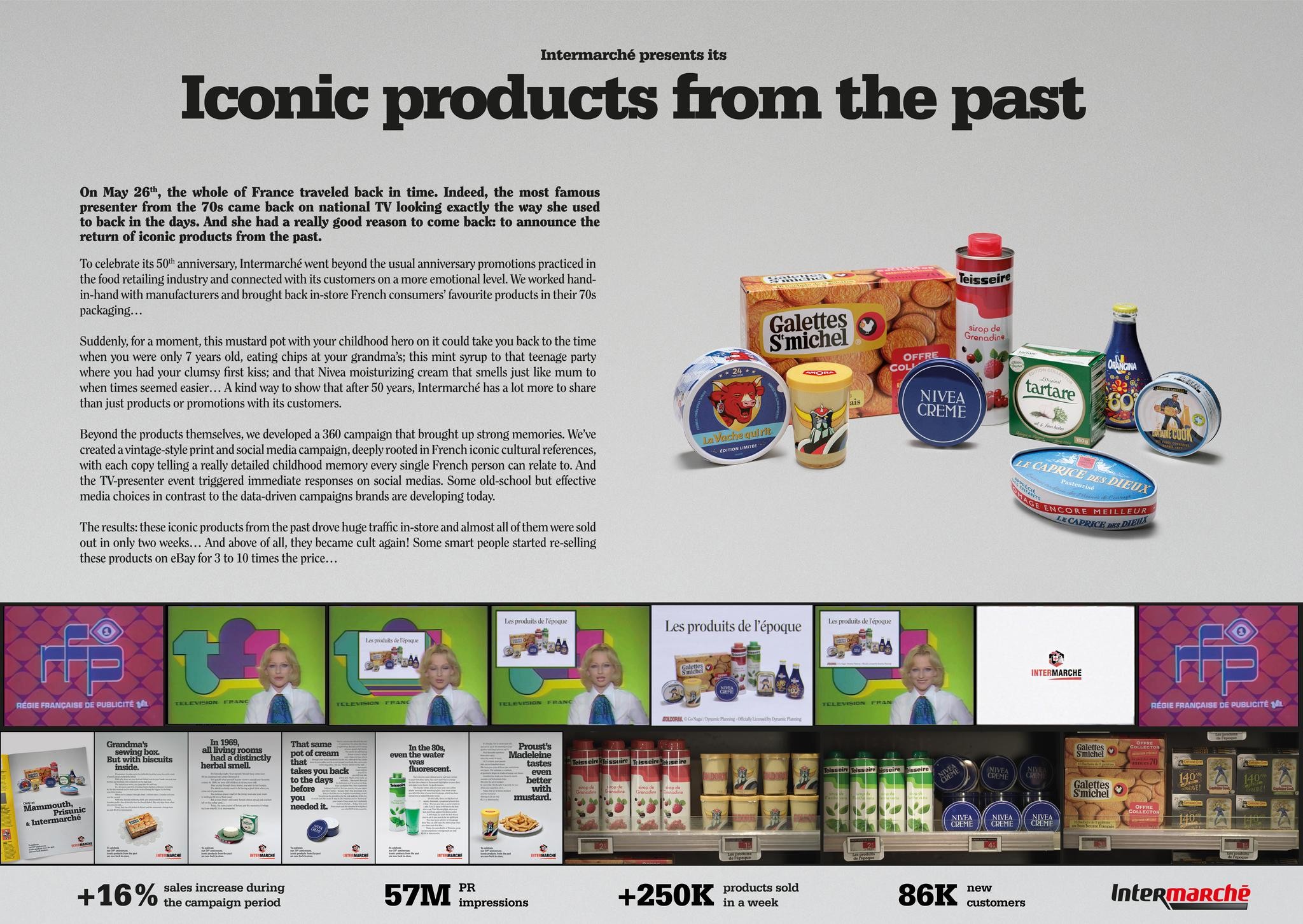 Iconic products from the past