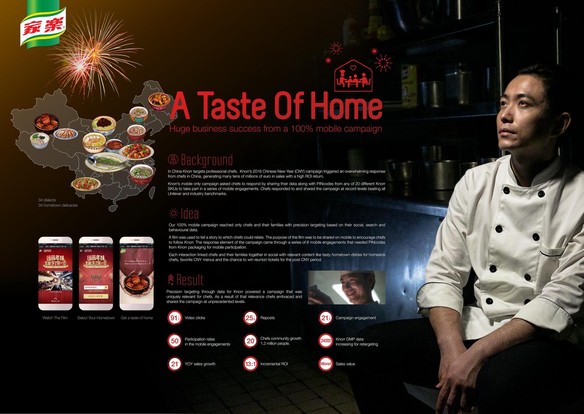 Knorr China-A taste of home