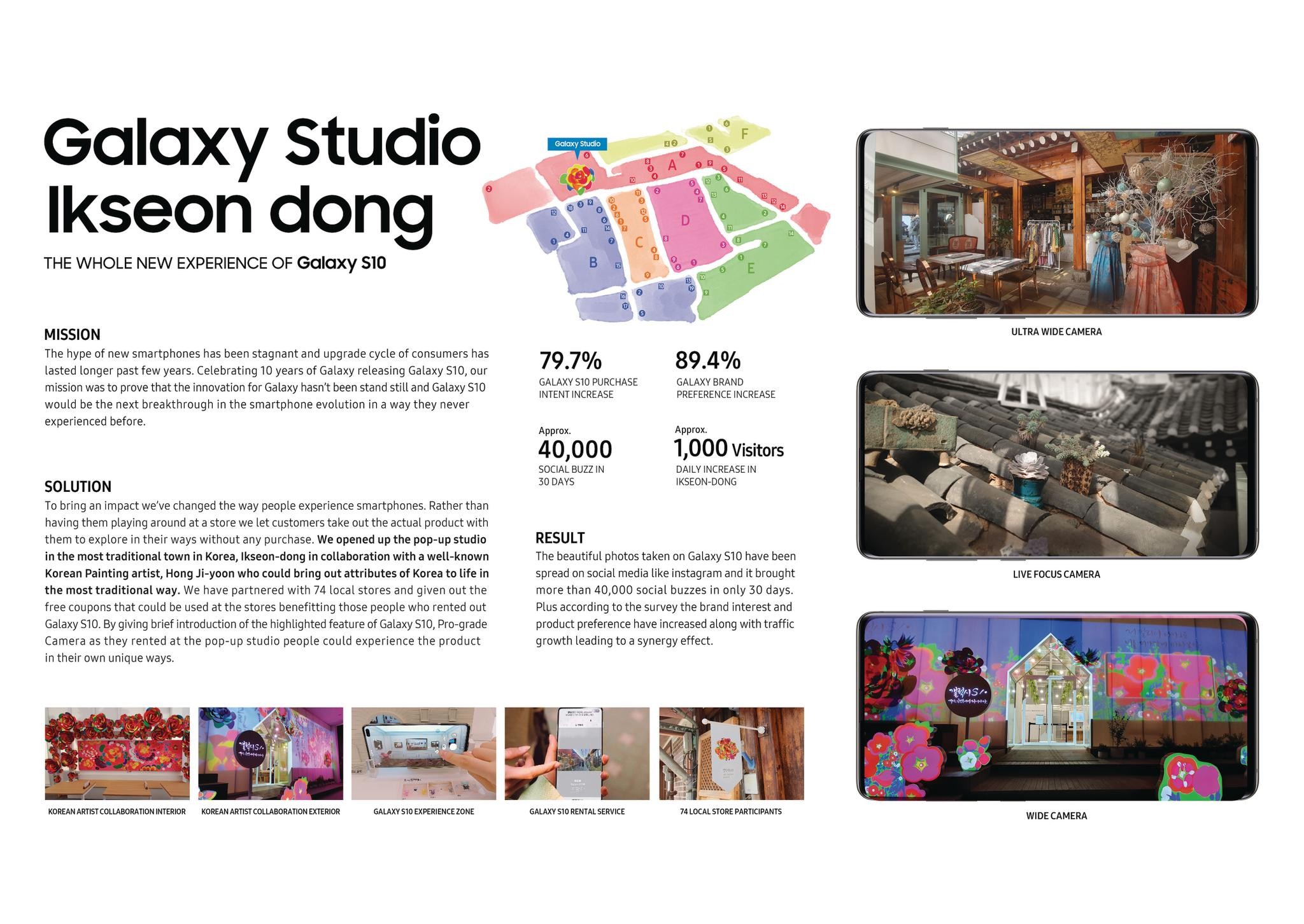 Galaxy Studio Ikseon-dong