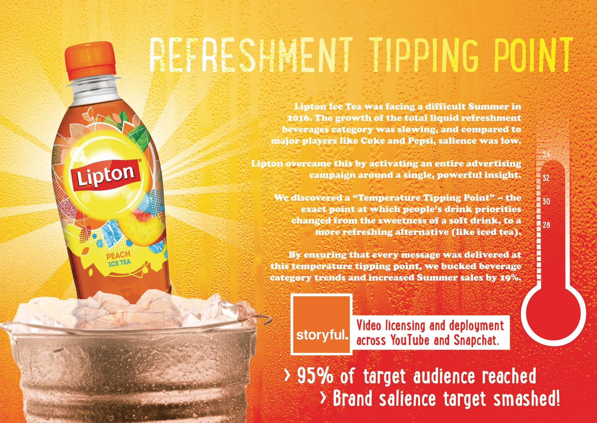 Tapping into the Tipping Point with Lipton Ice Tea