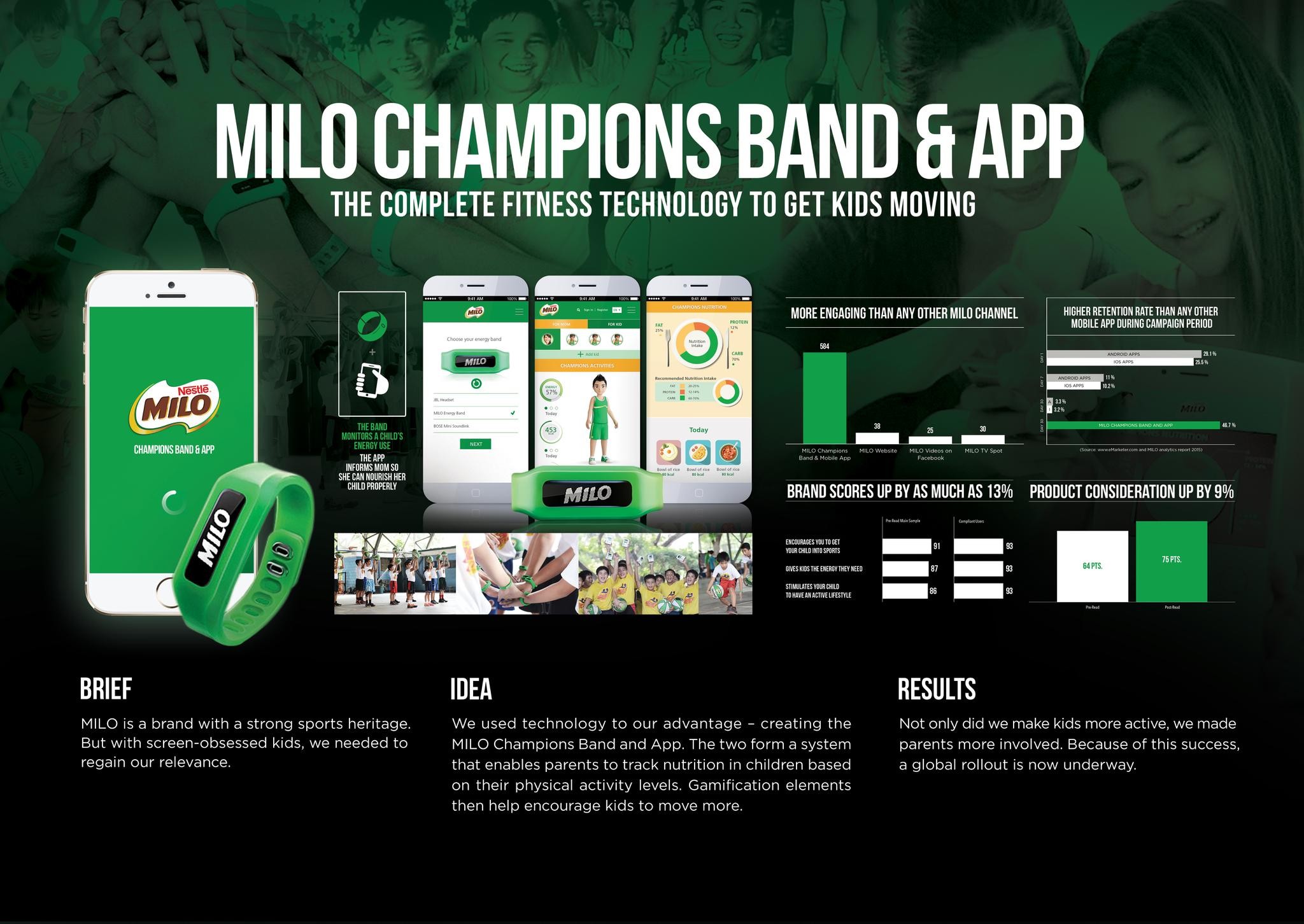 MILO Champions Band and App