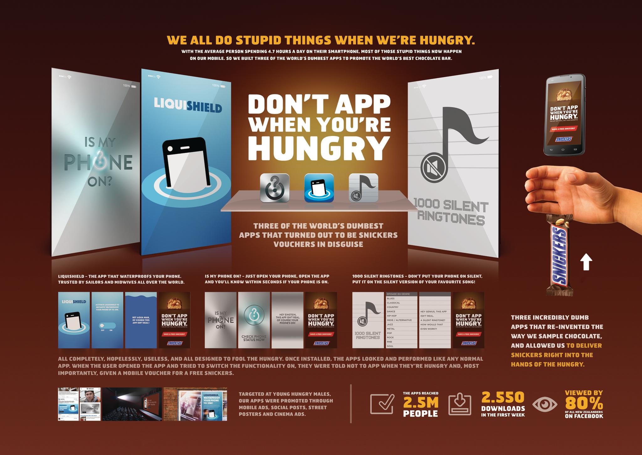 Don't App When You're Hungry