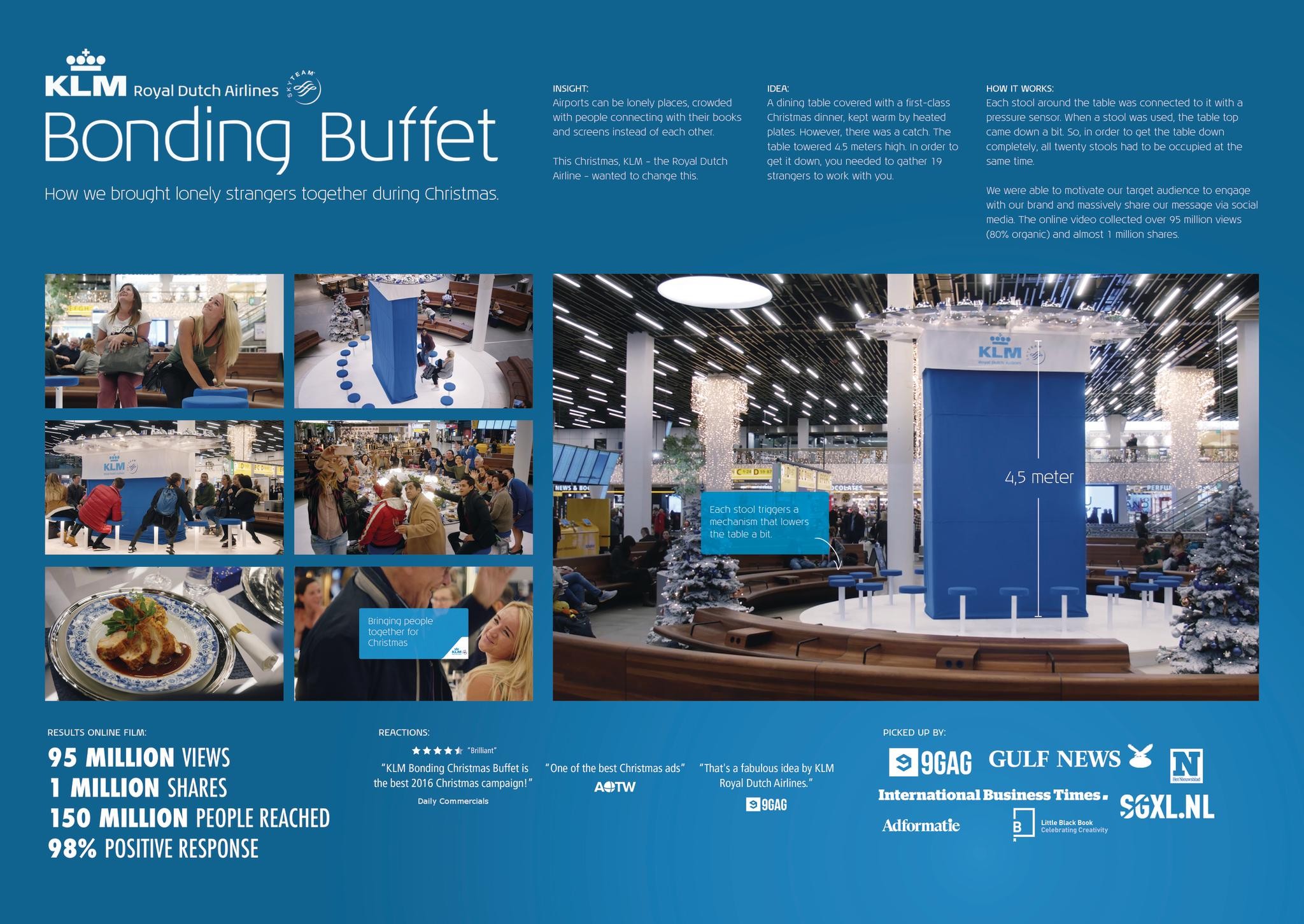 KLM Bonding Buffet