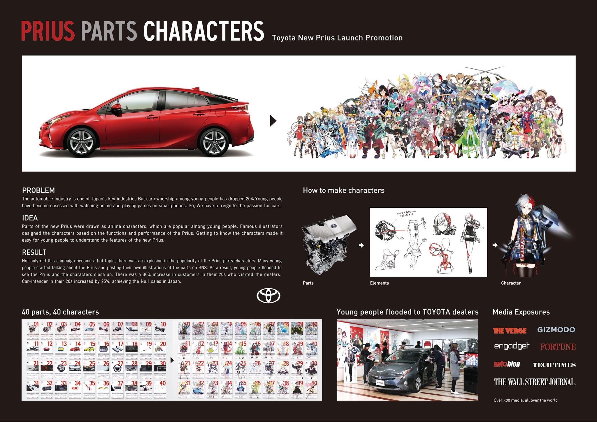 PRIUS! PARTS CHARACTERS