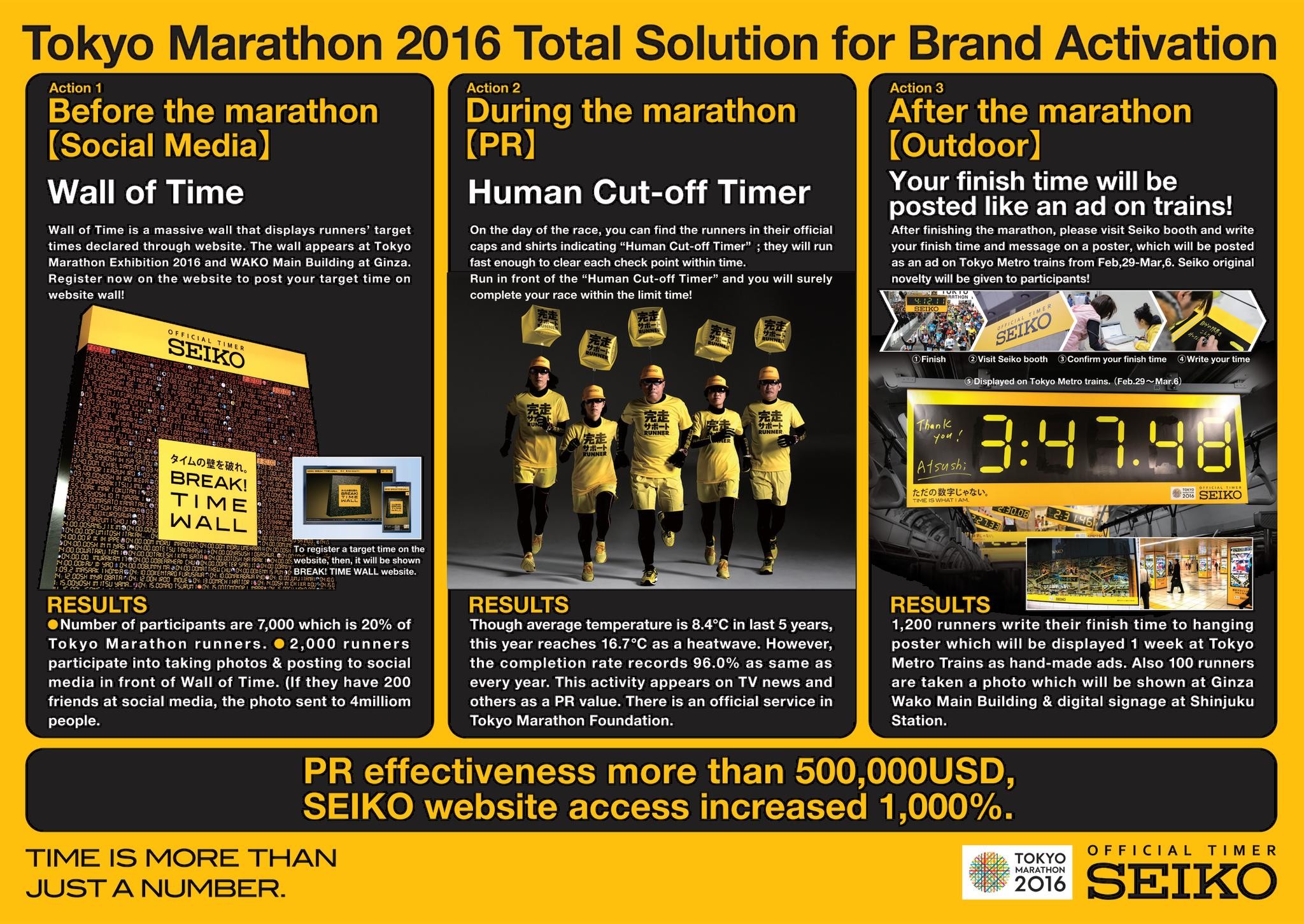 Tokyo Marathon 2016 Total Solution for Brand Activation